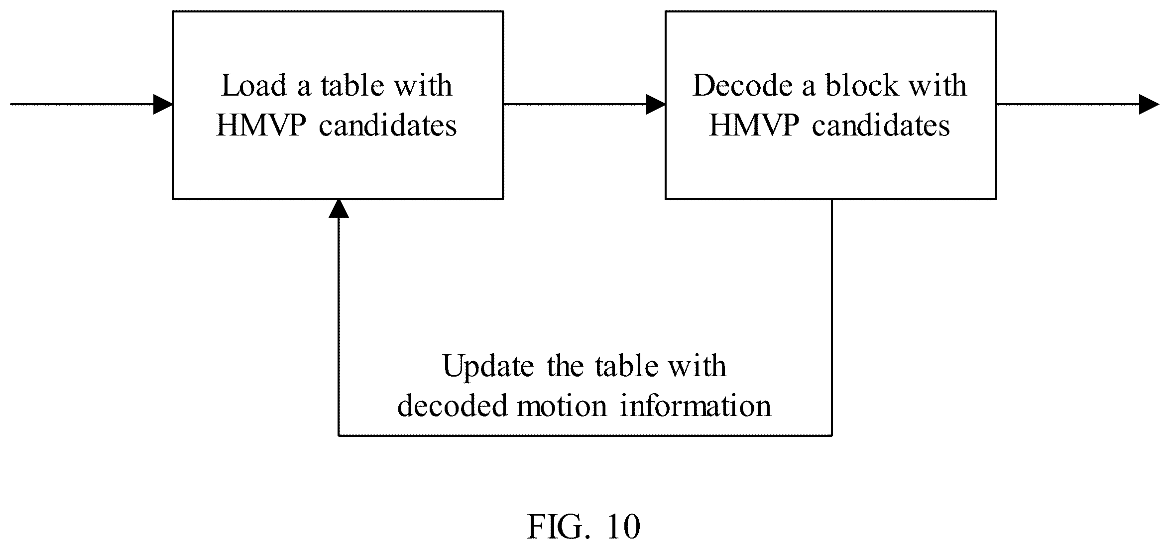 Patent US12120313 Figure 9 – Restriction of applicability for intra block copy mode
