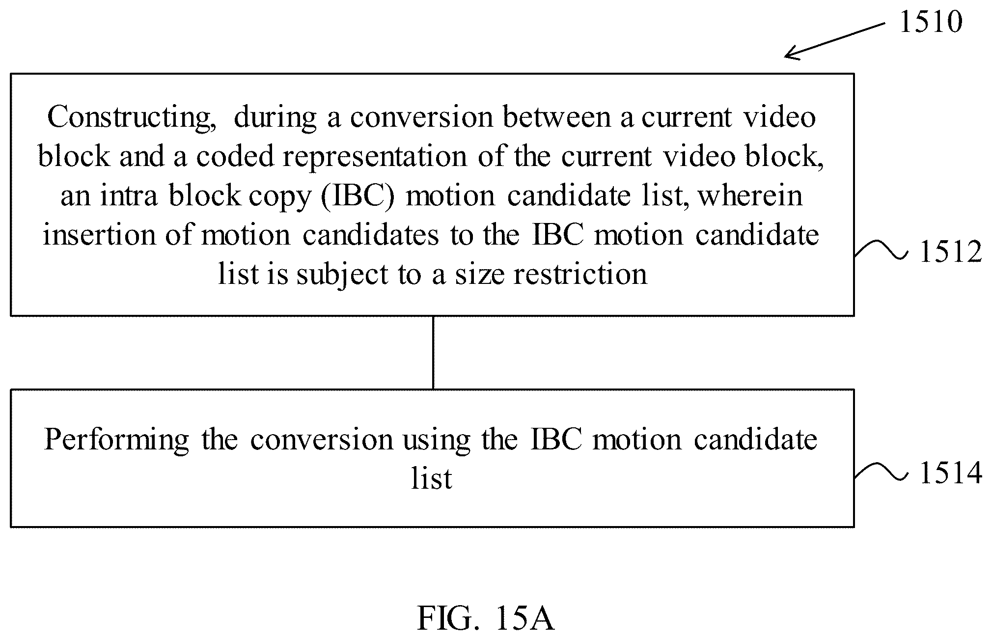 Patent US12120313 Figure 16 – Restriction of applicability for intra block copy mode