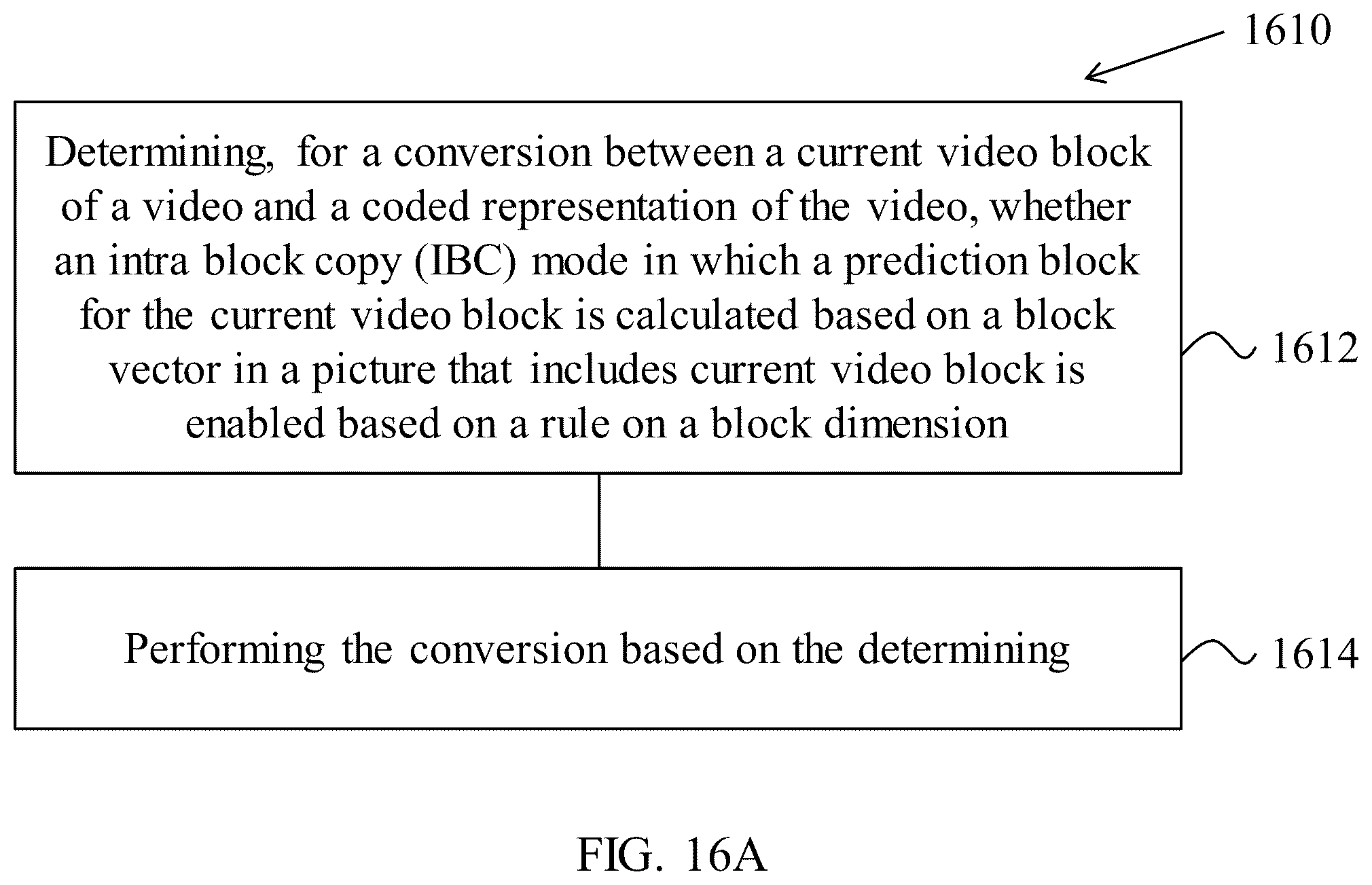 Patent US12120313 Figure 19 – Restriction of applicability for intra block copy mode
