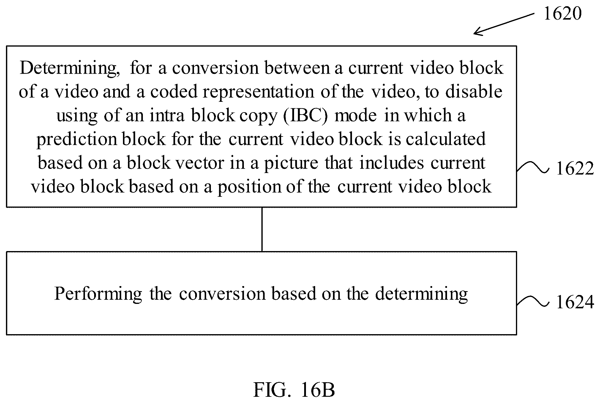 Patent US12120313 Figure 20 – Restriction of applicability for intra block copy mode
