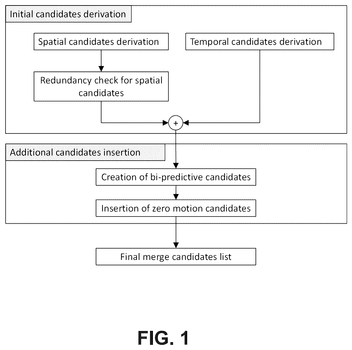 Patent US12120314 Figure 1 – Motion candidate list construction using neighboring block information