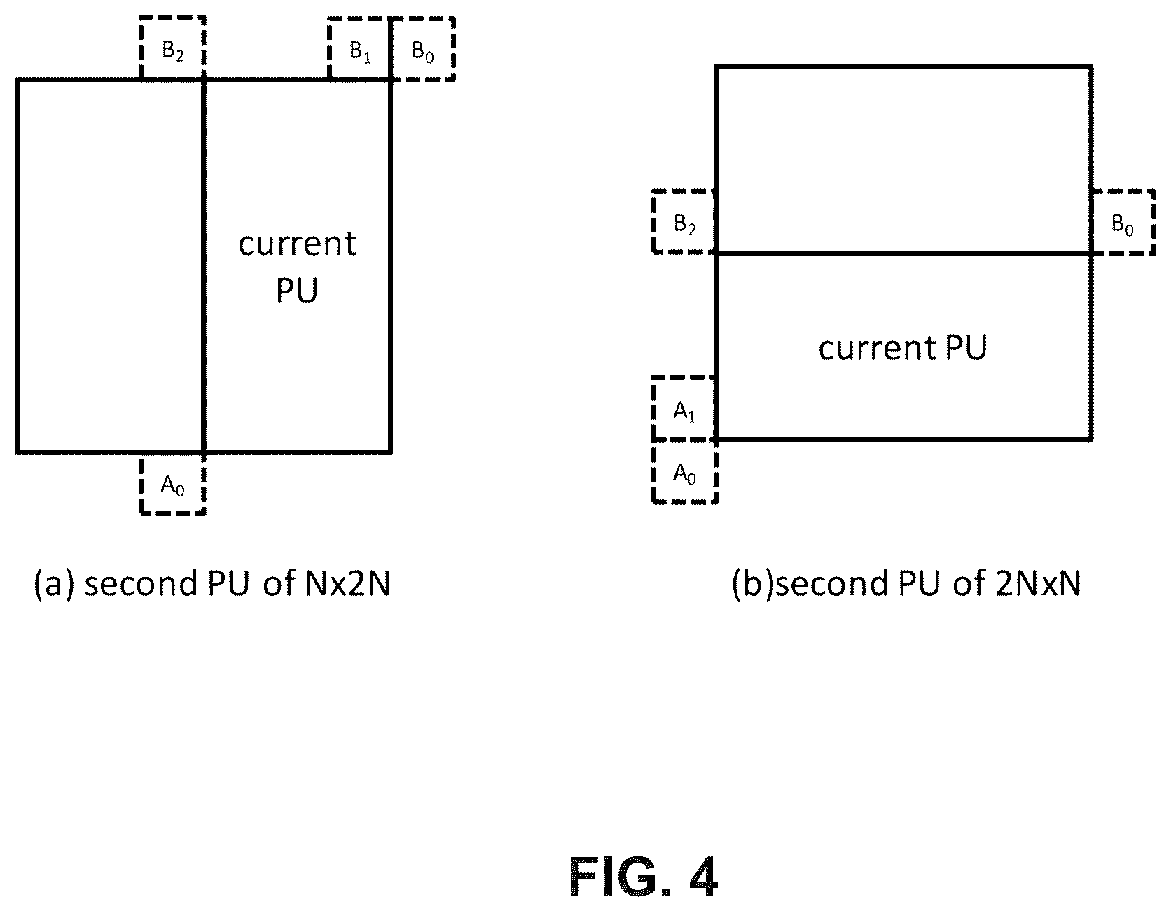 Patent US12120314 Figure 4 – Motion candidate list construction using neighboring block information