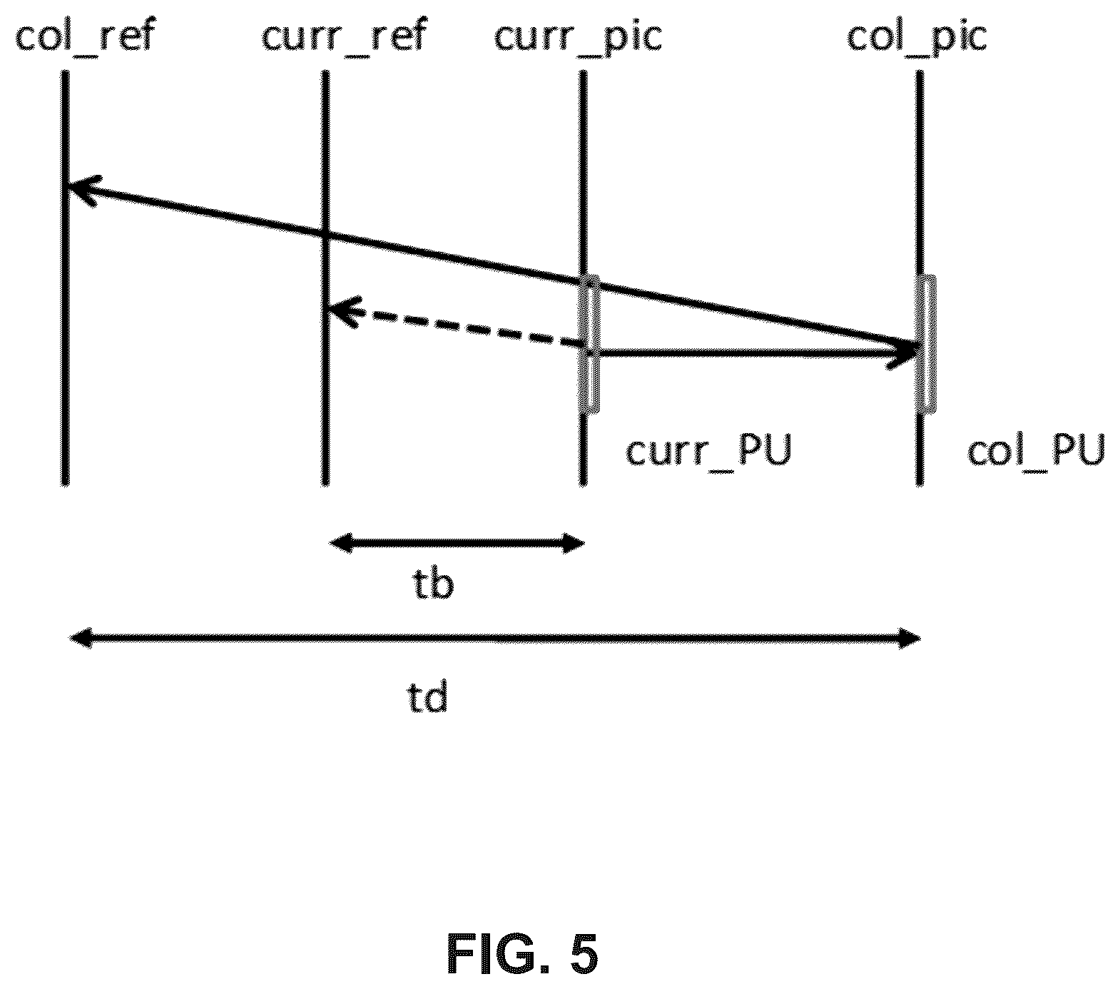 Patent US12120314 Figure 5 – Motion candidate list construction using neighboring block information