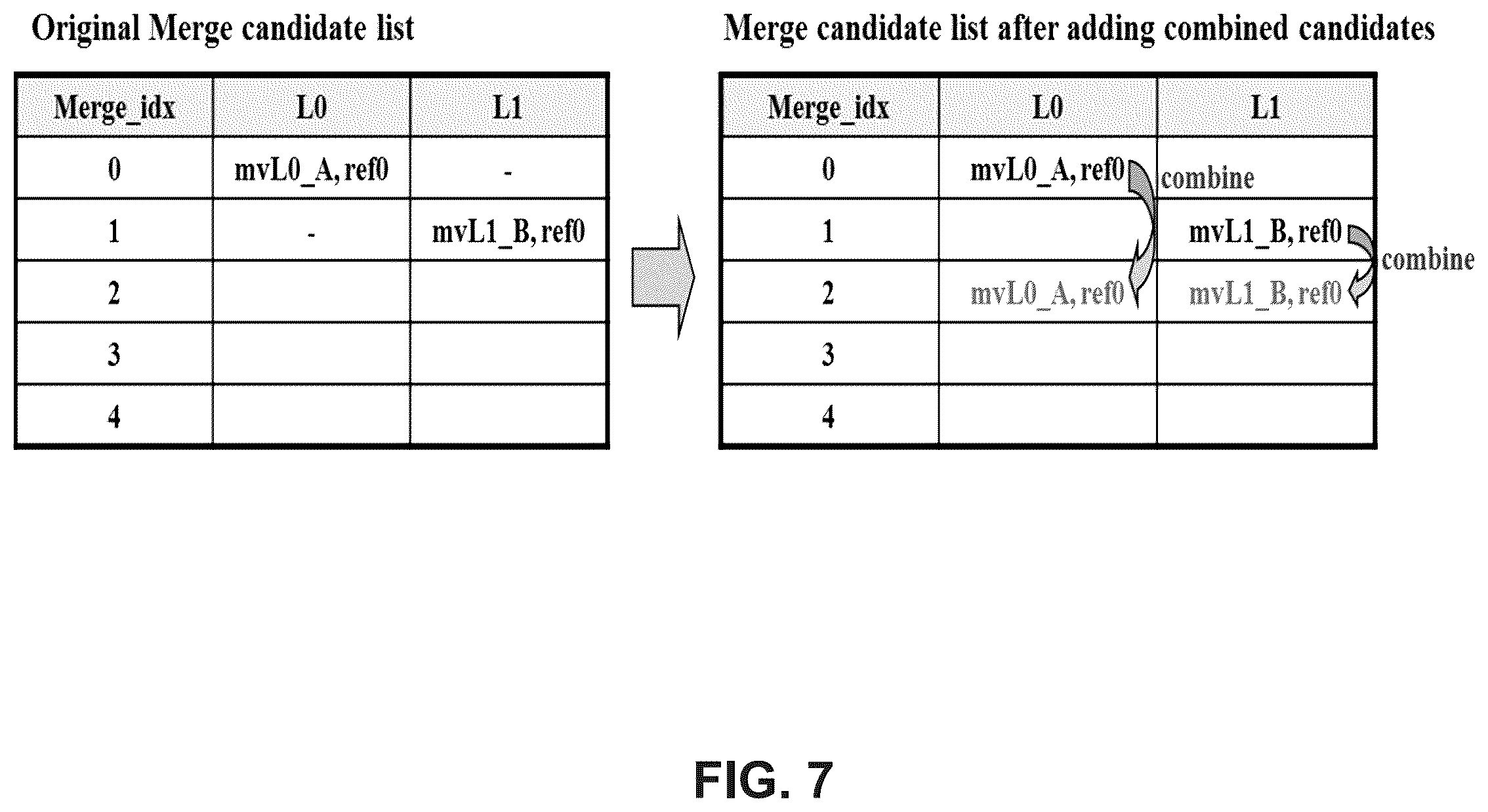 Patent US12120314 Figure 7 – Motion candidate list construction using neighboring block information