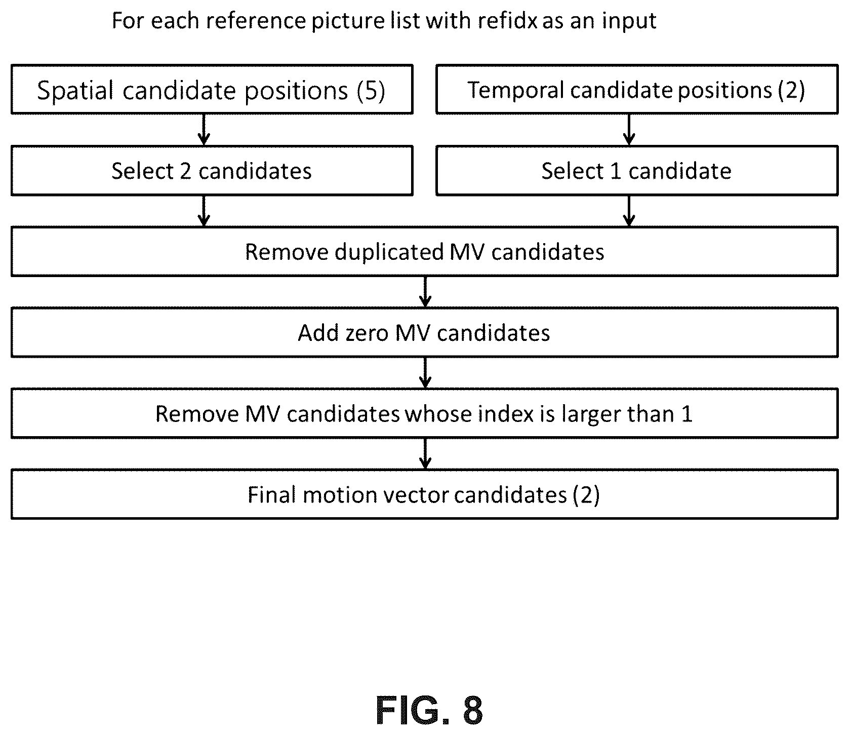 Patent US12120314 Figure 8 – Motion candidate list construction using neighboring block information