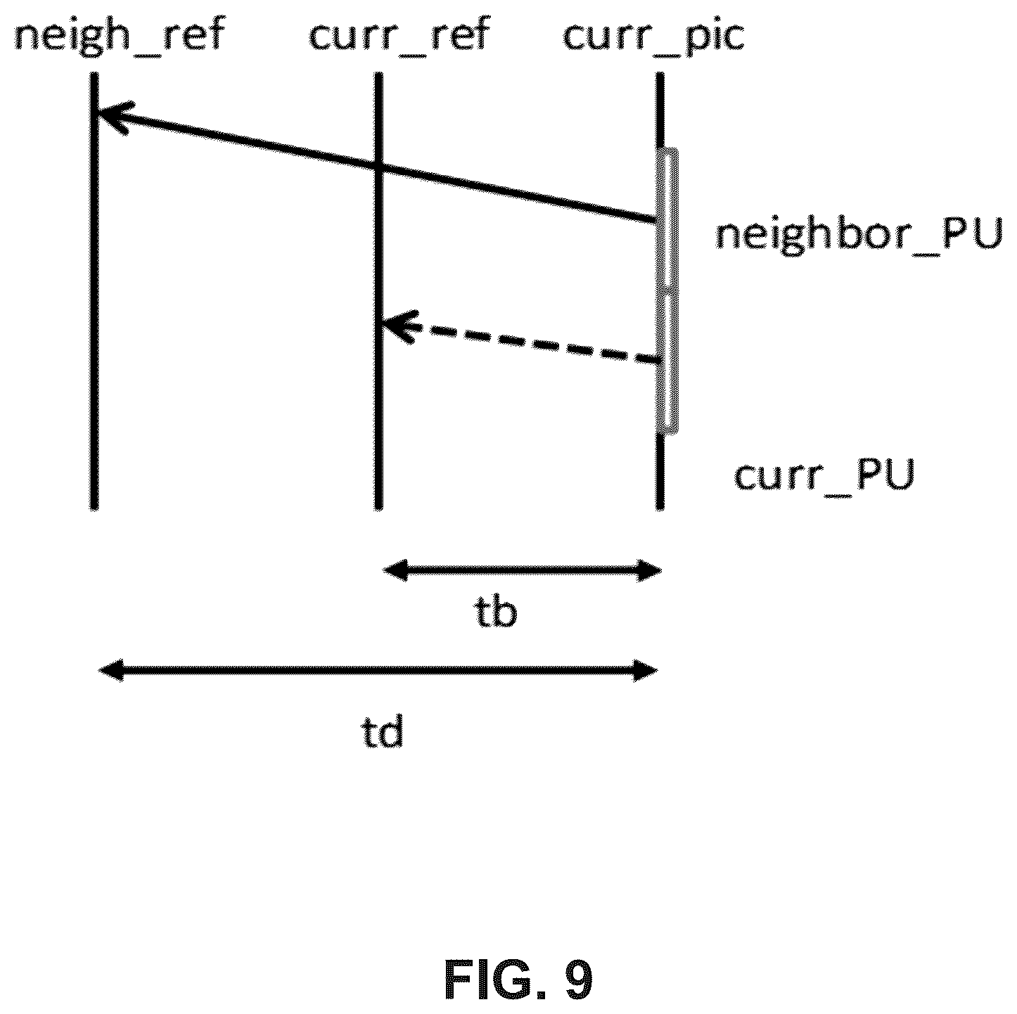 Patent US12120314 Figure 9 – Motion candidate list construction using neighboring block information