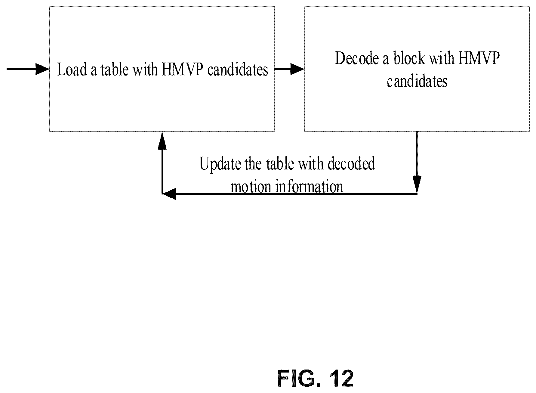 Patent US12120314 Figure 12 – Motion candidate list construction using neighboring block information