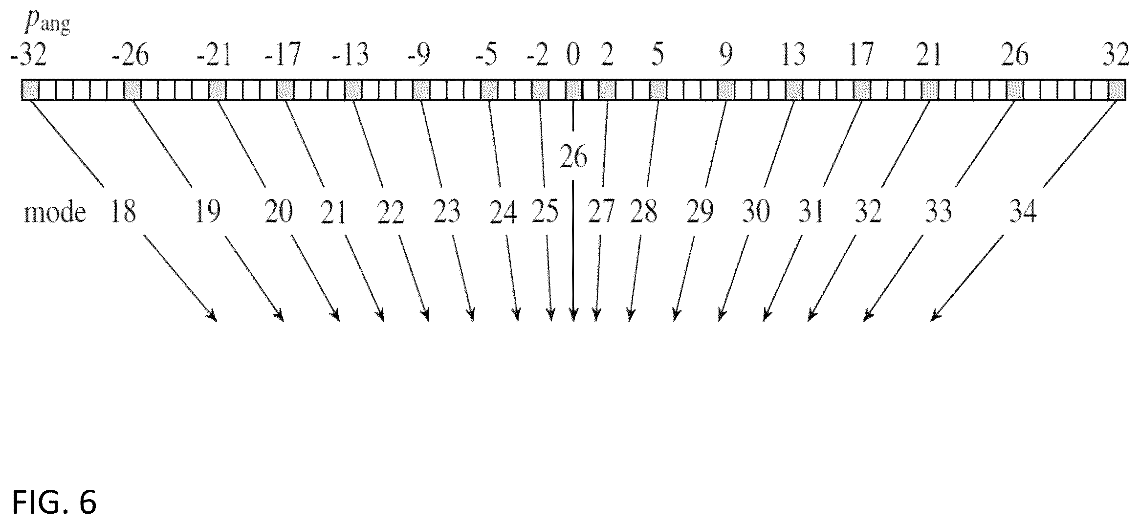 Patent US12120315 Figure 7 – Method and apparatus for intra prediction