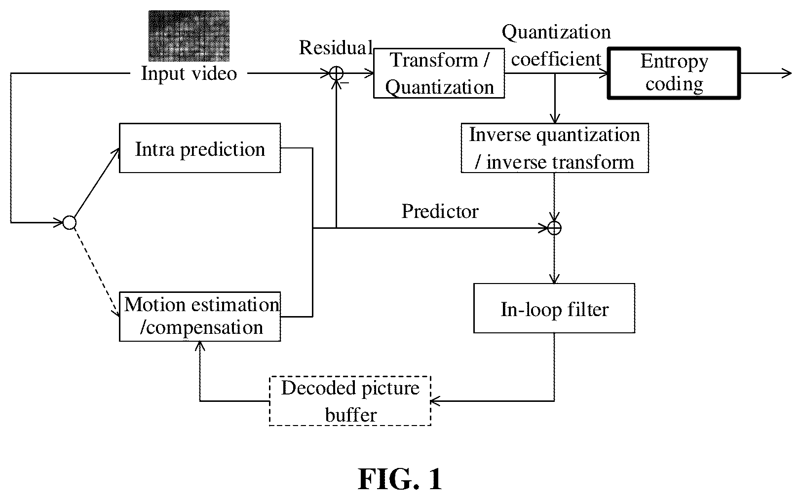 Patent US12120318 — Encoding and decoding method, bitstream, encoder, decoder, and computer storage medium — Figure 1