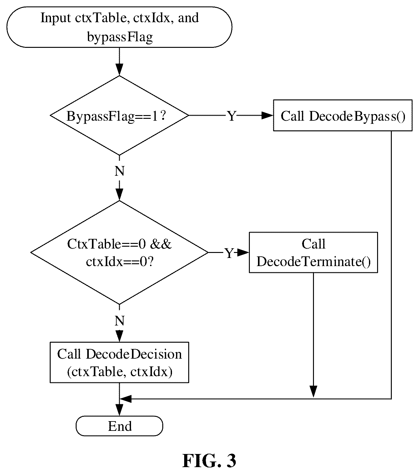 Patent US12120318 Figure 3 – Encoding and decoding method, bitstream, encoder, decoder, and computer storage medium