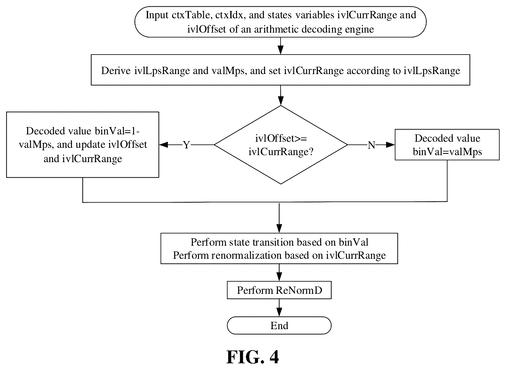 Patent US12120318 Figure 4 – Encoding and decoding method, bitstream, encoder, decoder, and computer storage medium