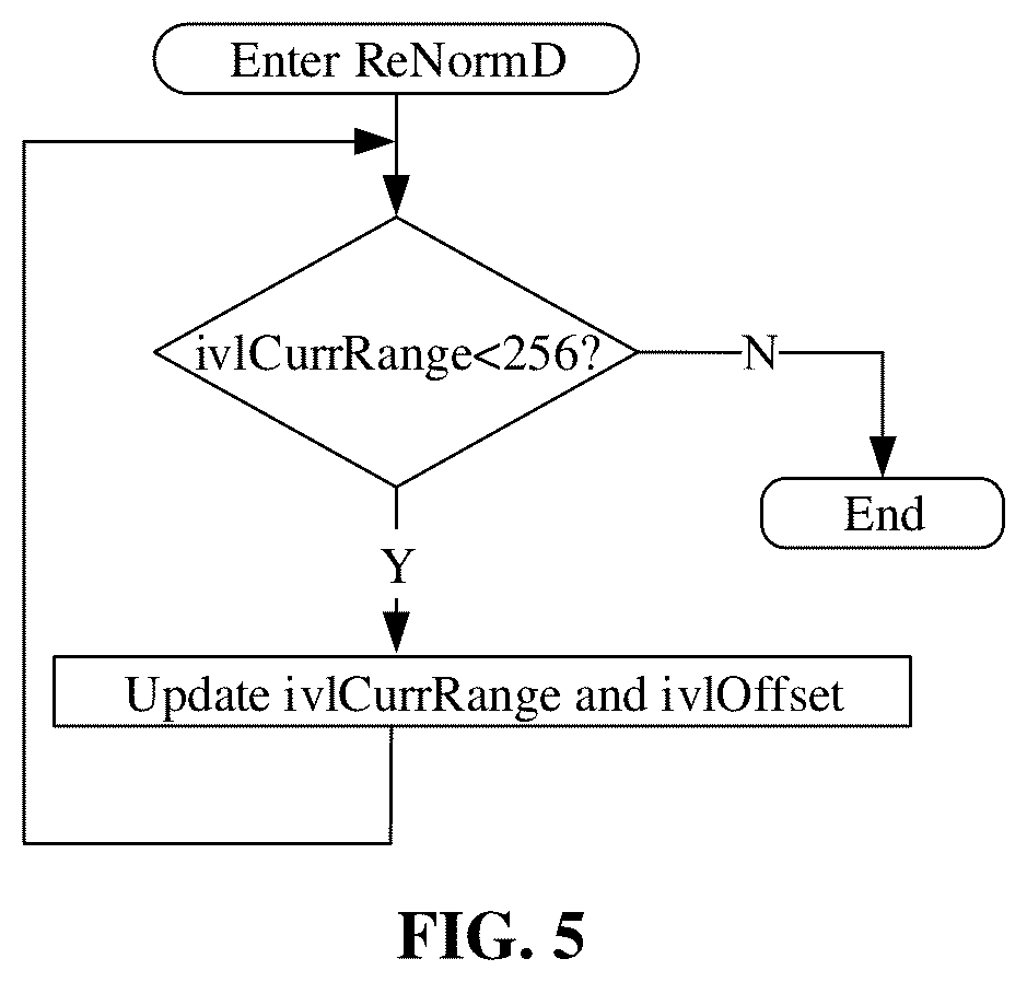 Patent US12120318 Figure 5 – Encoding and decoding method, bitstream, encoder, decoder, and computer storage medium