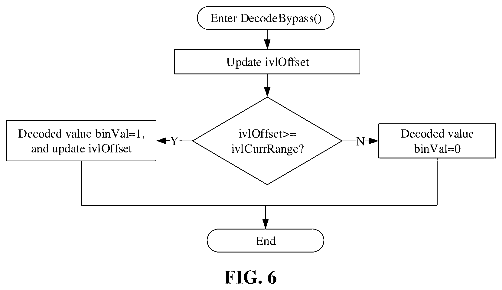 Patent US12120318 Figure 6 – Encoding and decoding method, bitstream, encoder, decoder, and computer storage medium