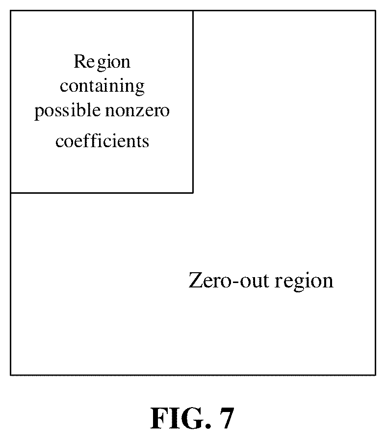 Patent US12120318 Figure 7 – Encoding and decoding method, bitstream, encoder, decoder, and computer storage medium
