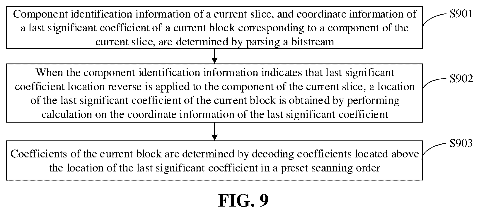 Patent US12120318 Figure 10 – Encoding and decoding method, bitstream, encoder, decoder, and computer storage medium