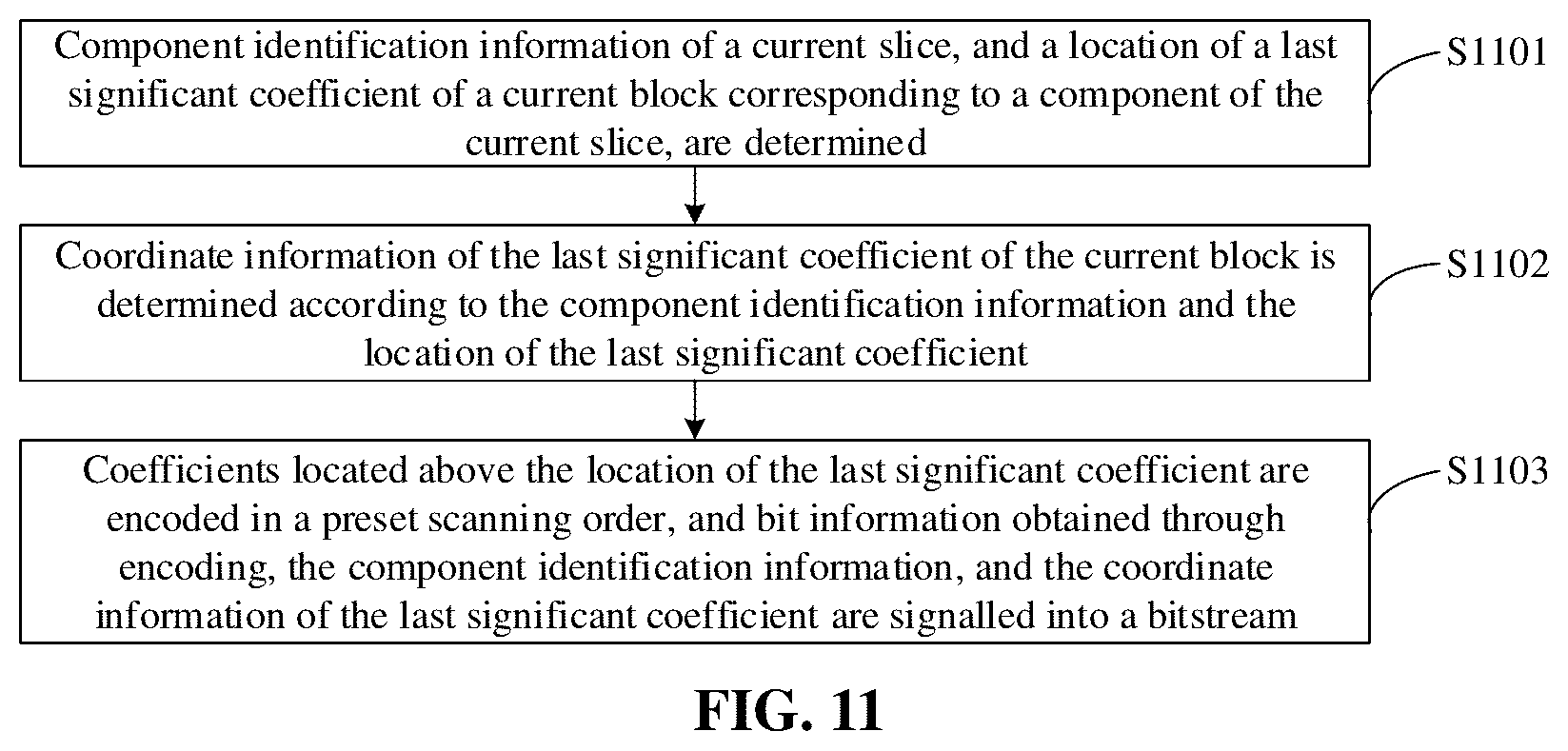 Patent US12120318 Figure 13 – Encoding and decoding method, bitstream, encoder, decoder, and computer storage medium