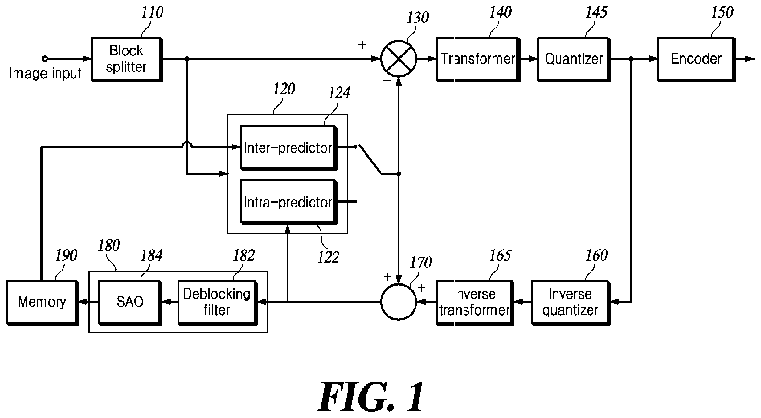 Patent US12120320 Figure 1 – Method for adaptively setting resolution, and image decoding apparatus