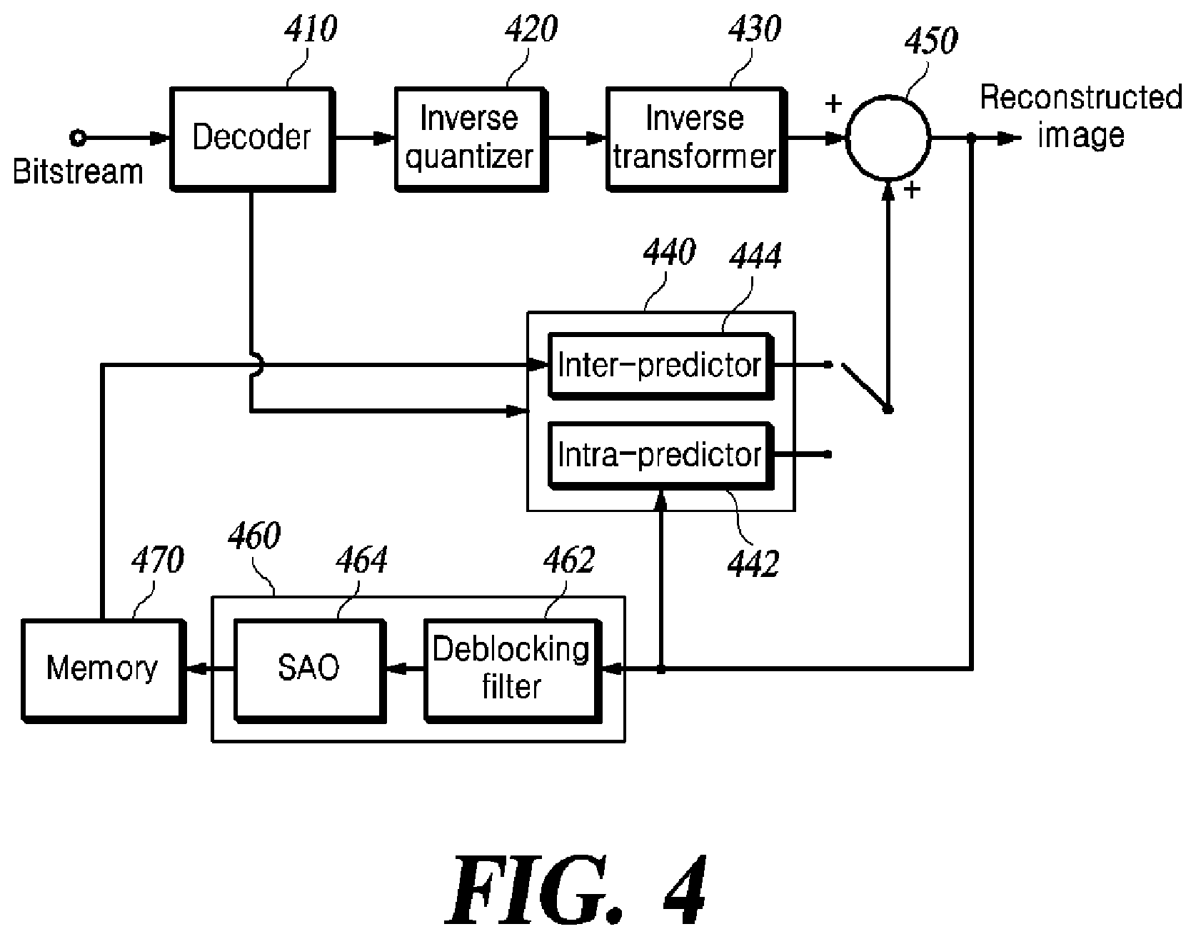 Patent US12120320 Figure 4 – Method for adaptively setting resolution, and image decoding apparatus