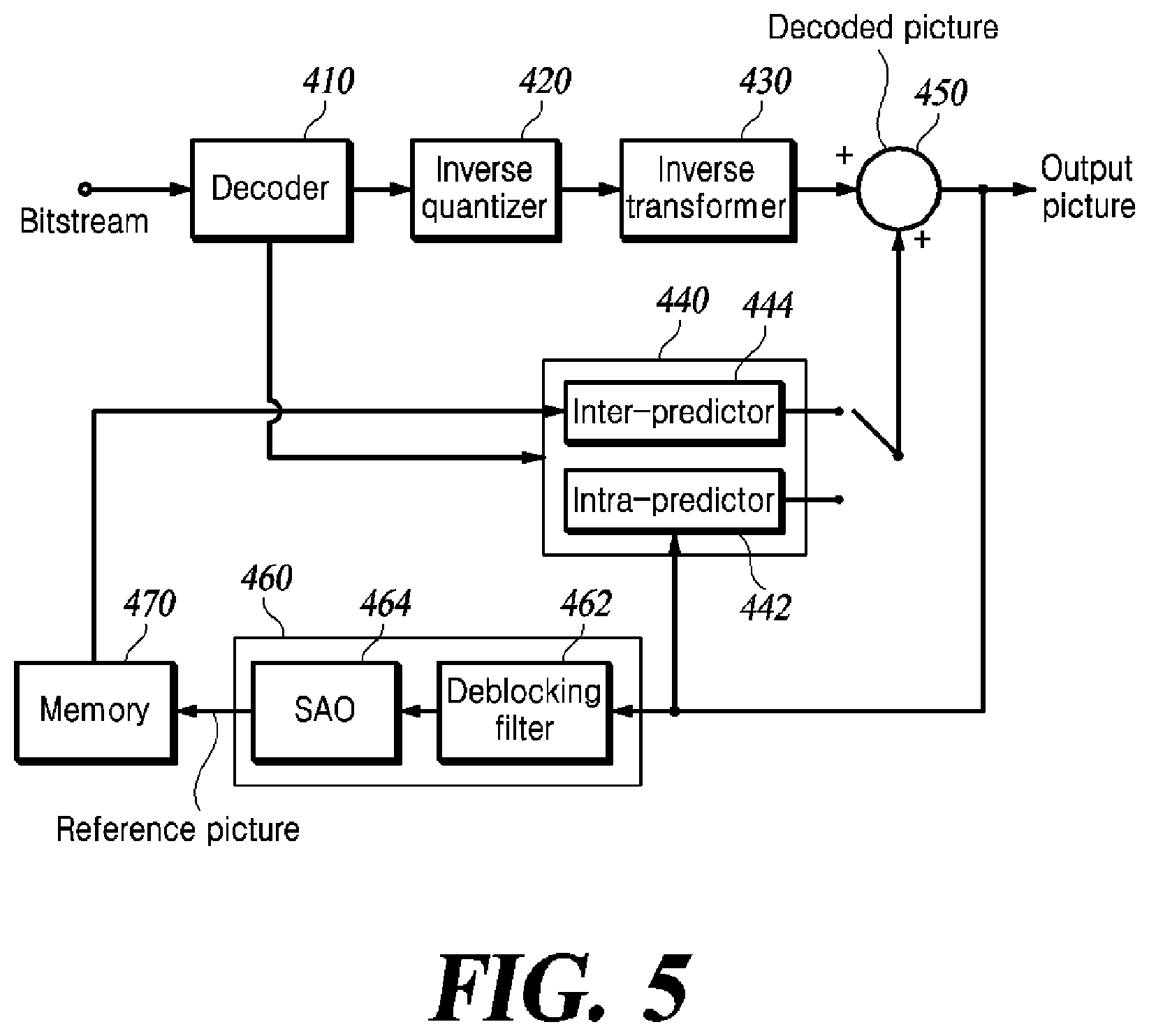 Patent US12120320 Figure 5 – Method for adaptively setting resolution, and image decoding apparatus