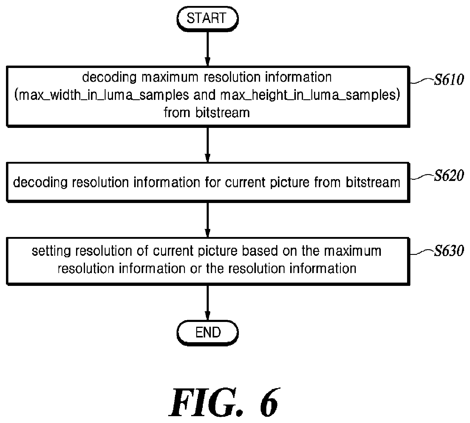 Patent US12120320 Figure 6 – Method for adaptively setting resolution, and image decoding apparatus