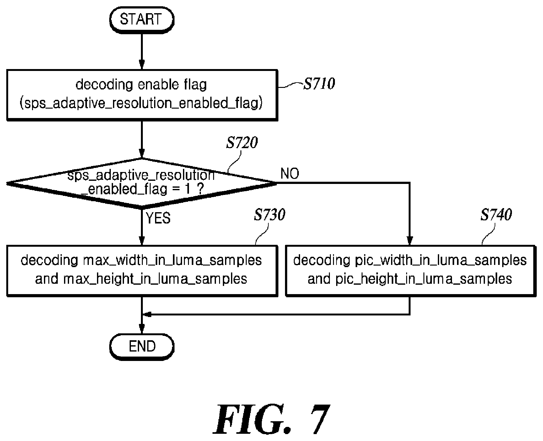 Patent US12120320 Figure 7 – Method for adaptively setting resolution, and image decoding apparatus