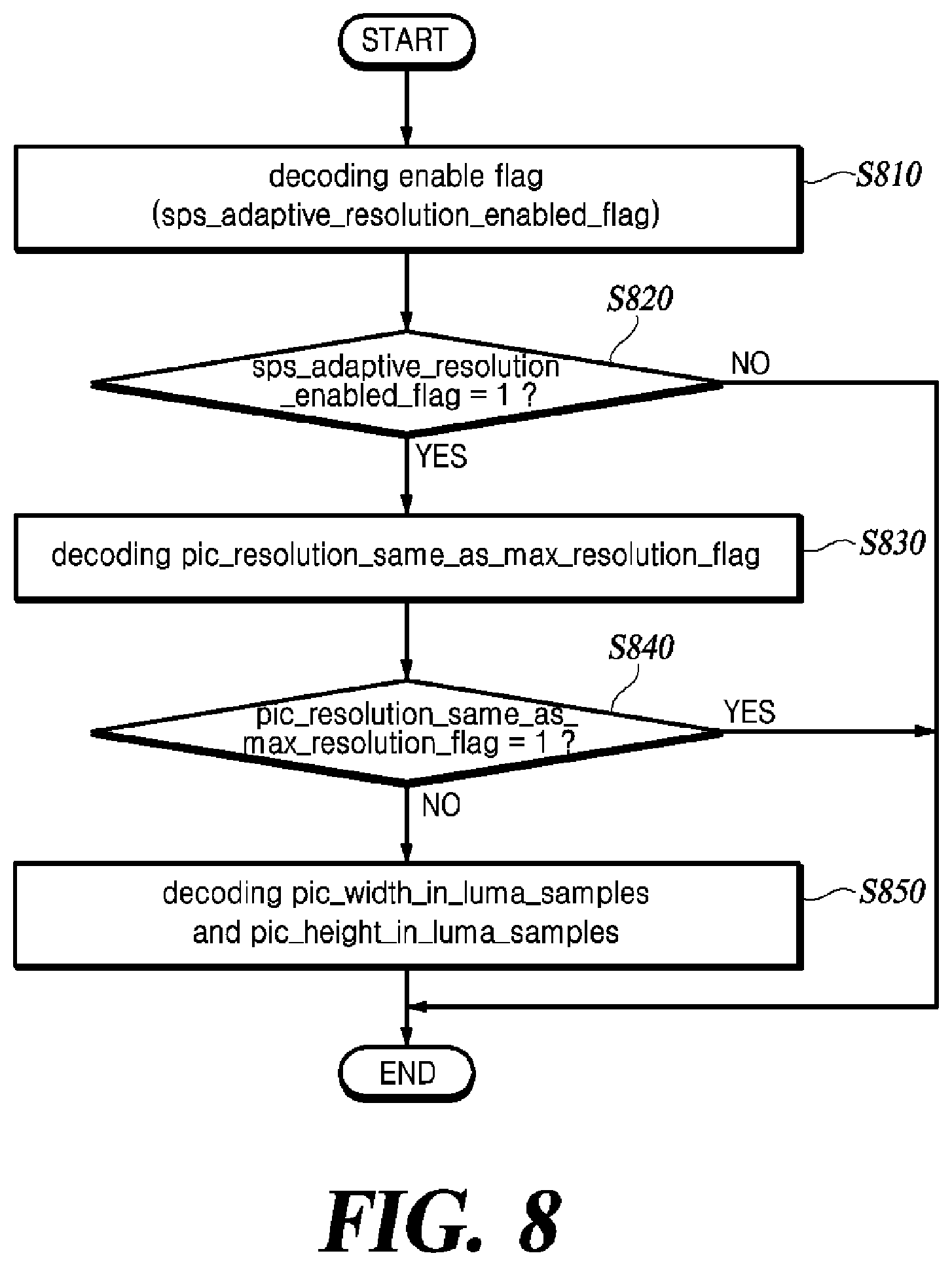 Patent US12120320 Figure 8 – Method for adaptively setting resolution, and image decoding apparatus