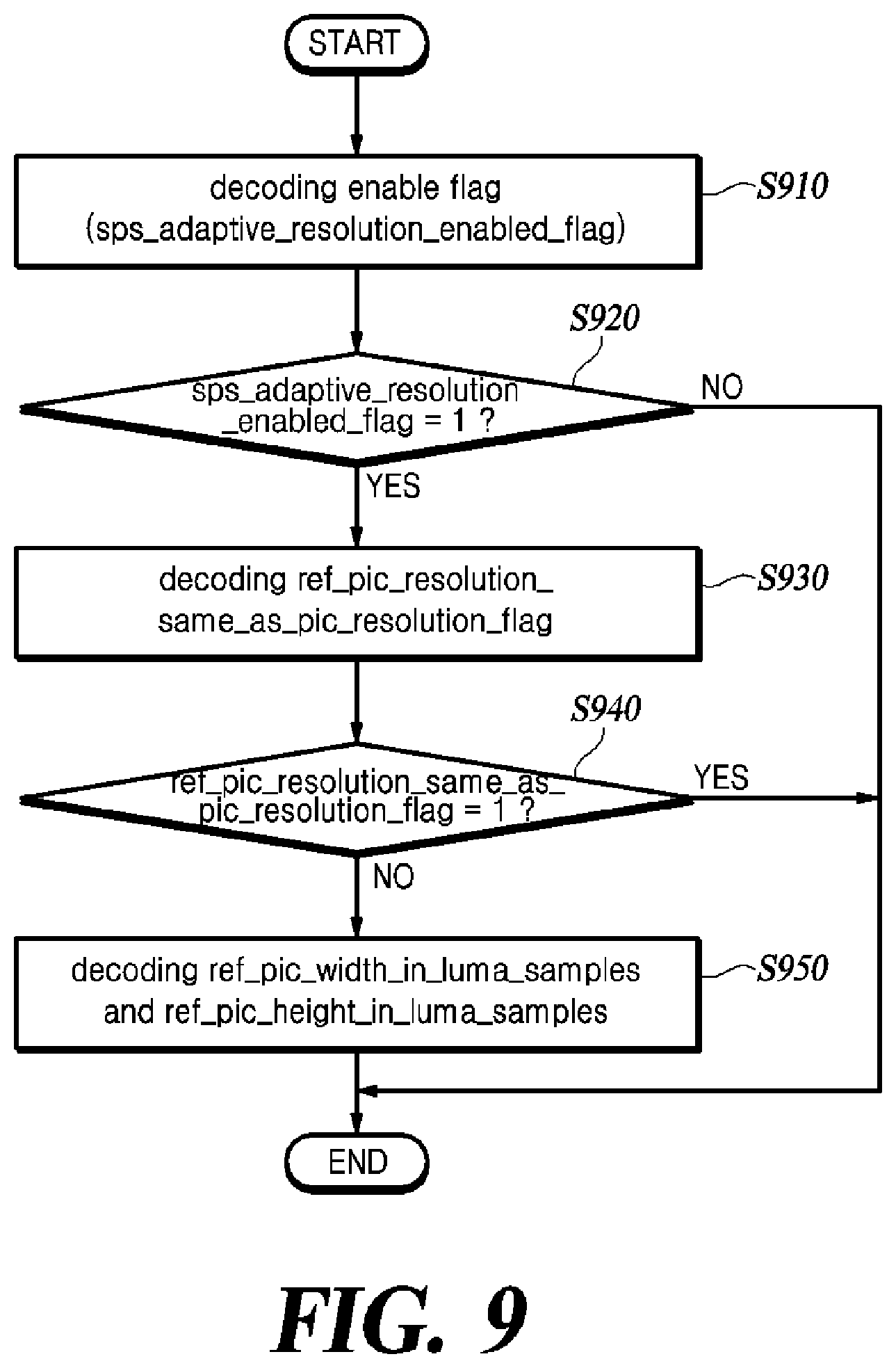 Patent US12120320 Figure 9 – Method for adaptively setting resolution, and image decoding apparatus