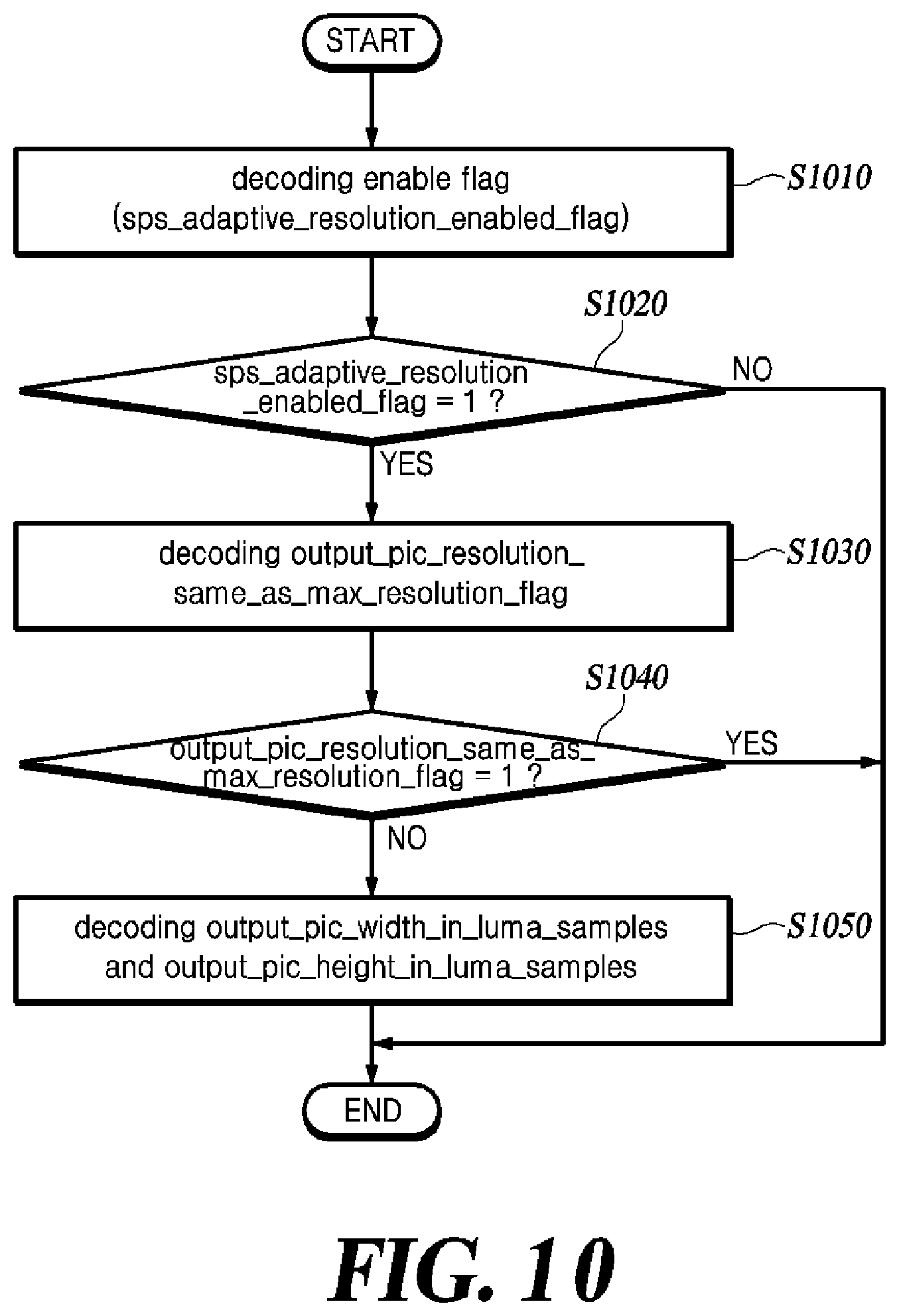 Patent US12120320 Figure 10 – Method for adaptively setting resolution, and image decoding apparatus