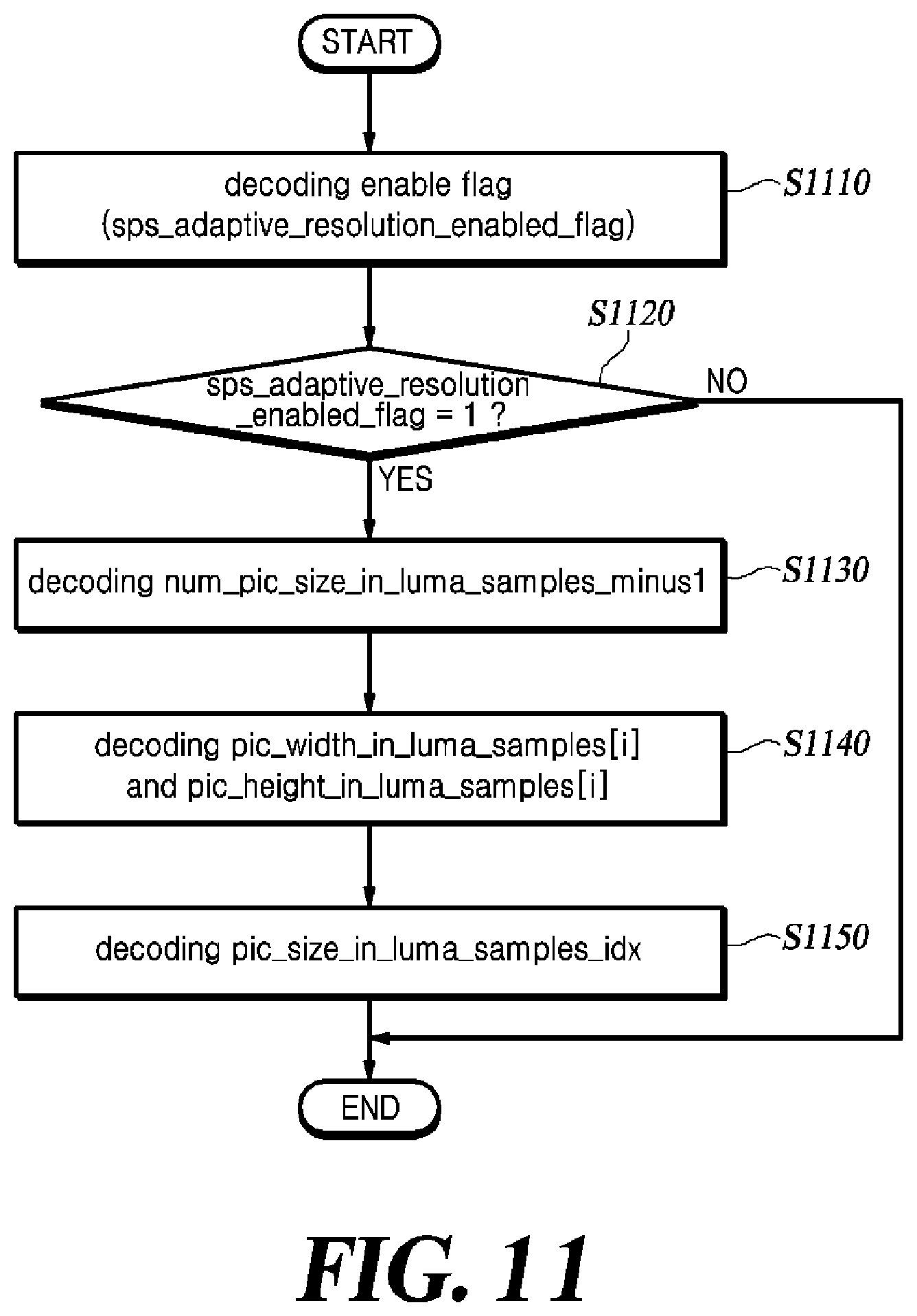 Patent US12120320 Figure 11 – Method for adaptively setting resolution, and image decoding apparatus
