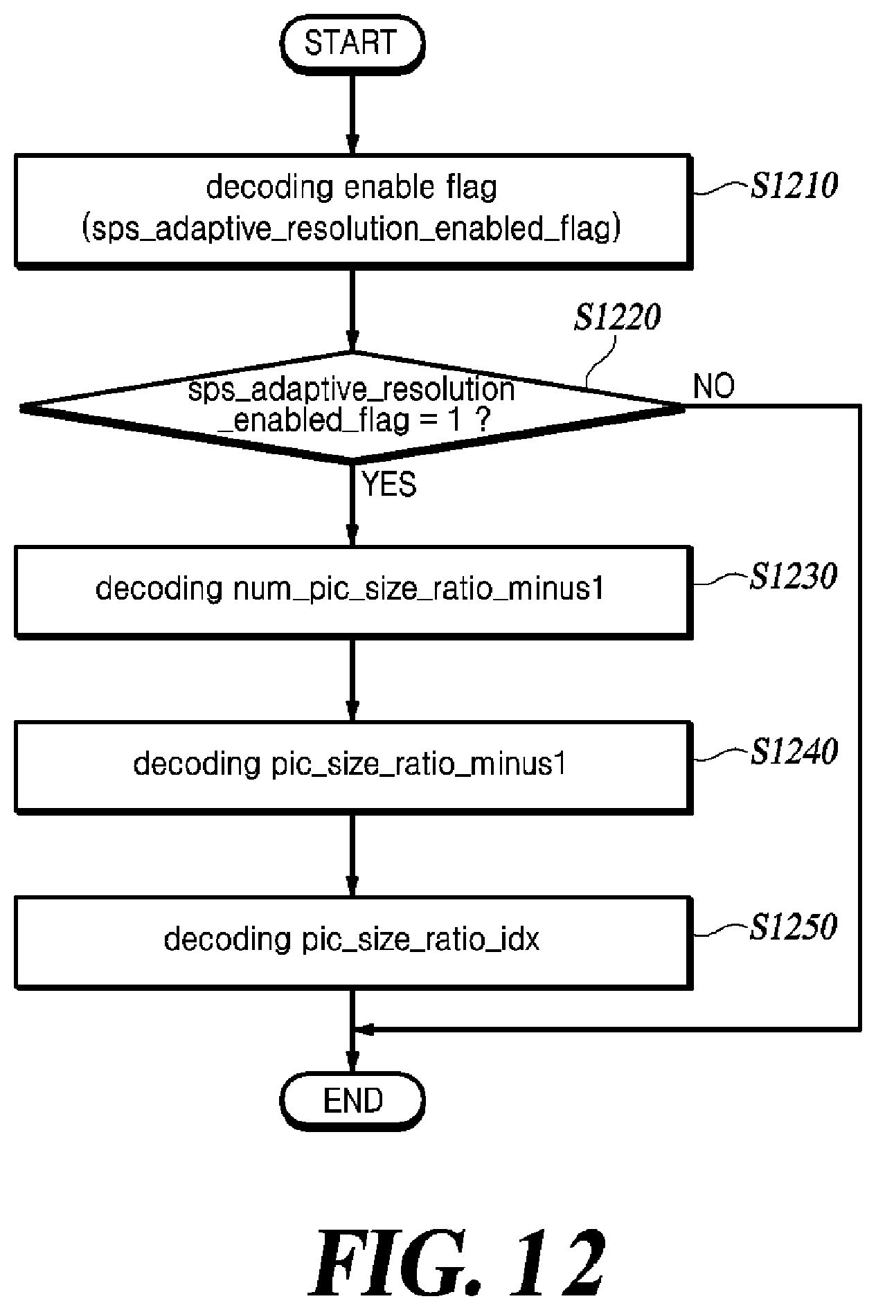 Patent US12120320 Figure 12 – Method for adaptively setting resolution, and image decoding apparatus