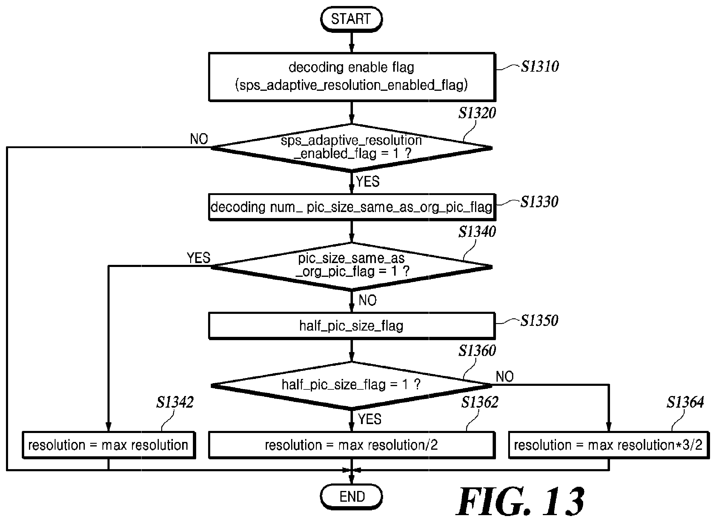Patent US12120320 Figure 13 – Method for adaptively setting resolution, and image decoding apparatus