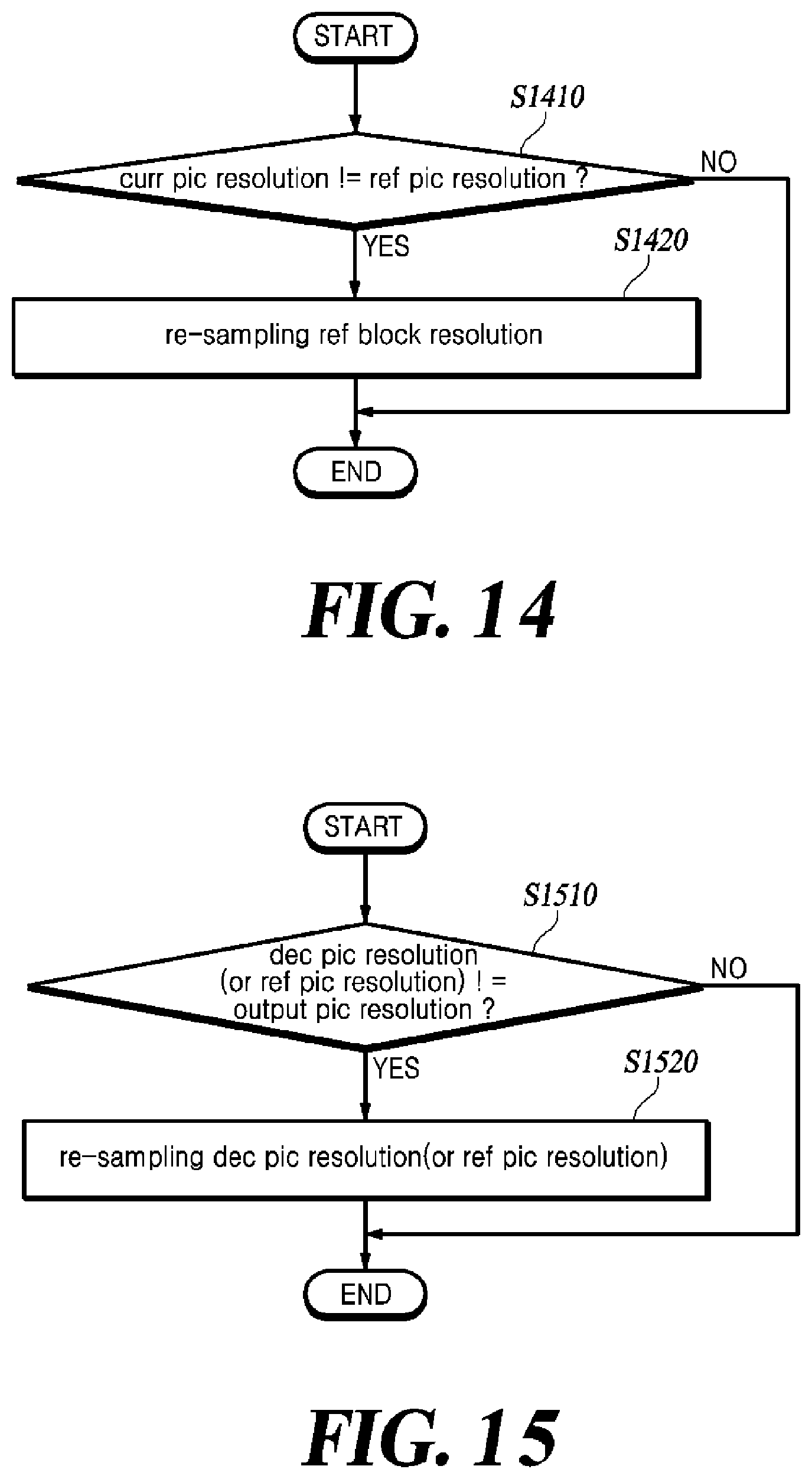 Patent US12120320 Figure 14 – Method for adaptively setting resolution, and image decoding apparatus
