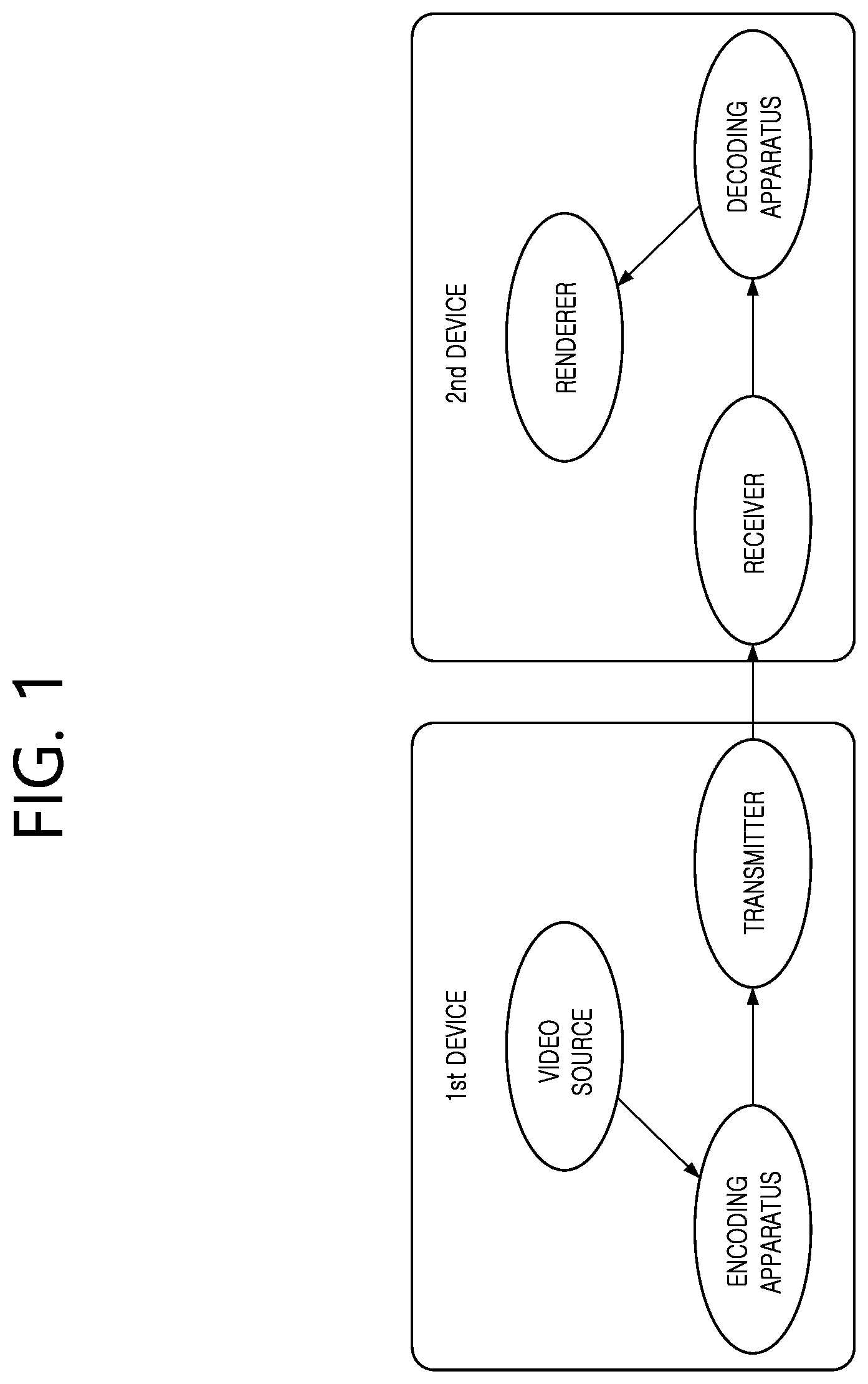 Patent US12120323 Figure 1 – Luma mapping-and chroma scaling-based video or image coding