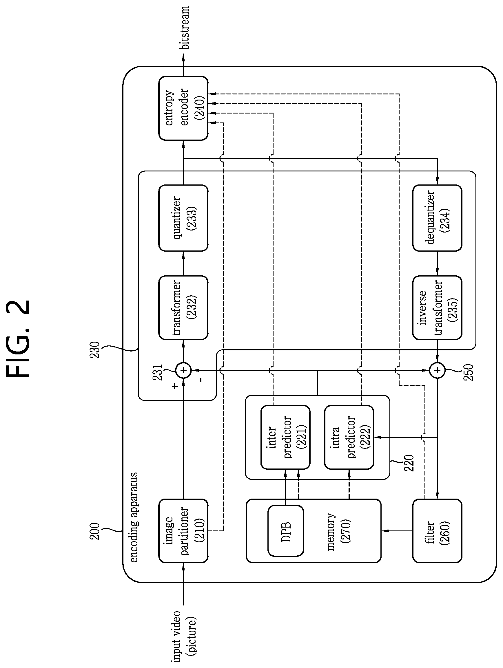 Patent US12120323 Figure 2 – Luma mapping-and chroma scaling-based video or image coding