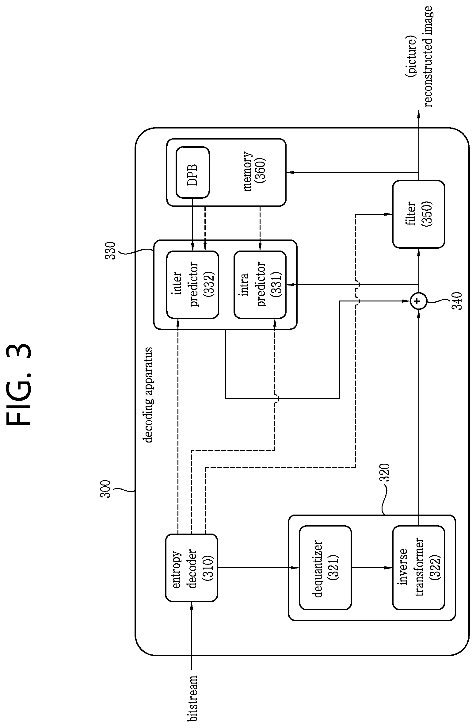 Patent US12120323 Figure 3 – Luma mapping-and chroma scaling-based video or image coding
