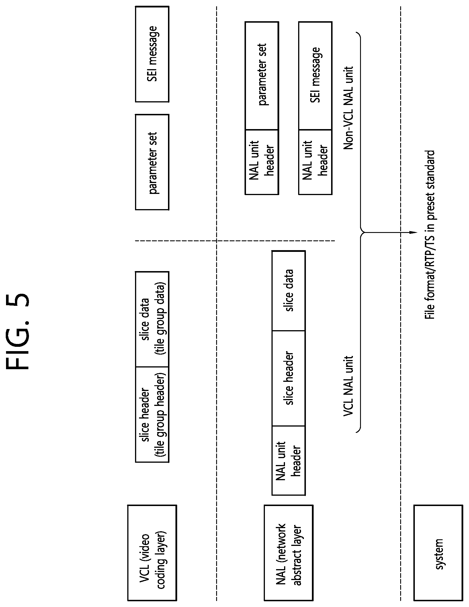 Patent US12120323 Figure 5 – Luma mapping-and chroma scaling-based video or image coding