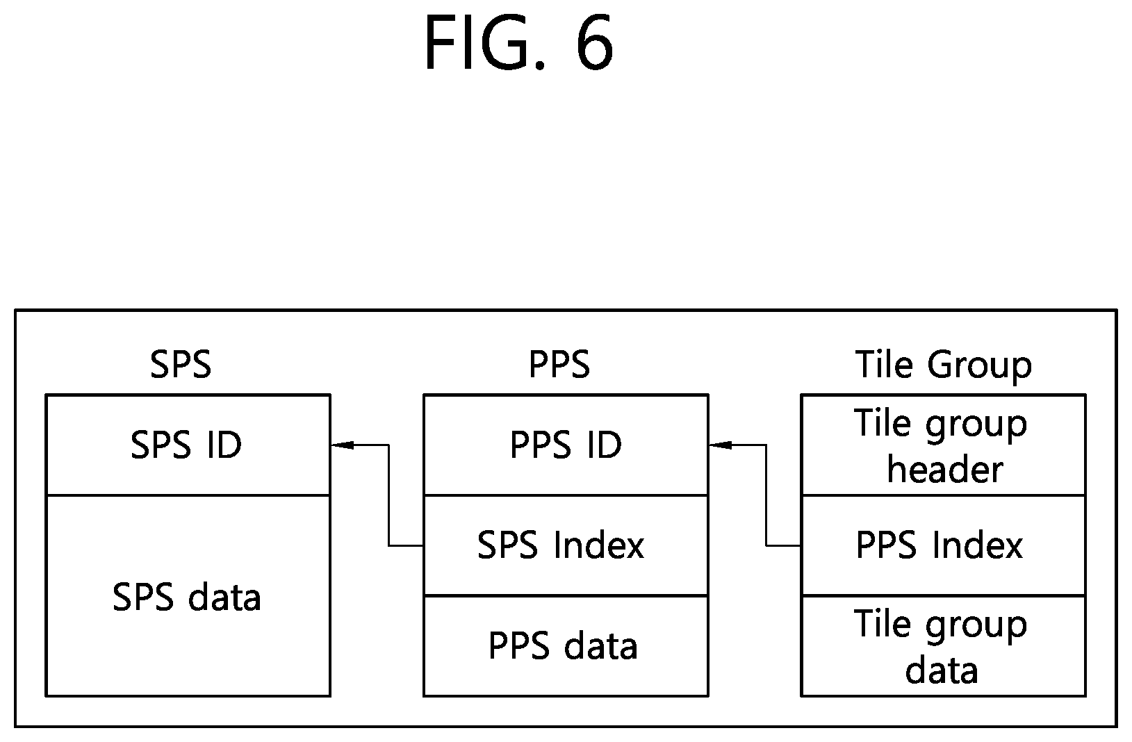 Patent US12120323 Figure 6 – Luma mapping-and chroma scaling-based video or image coding