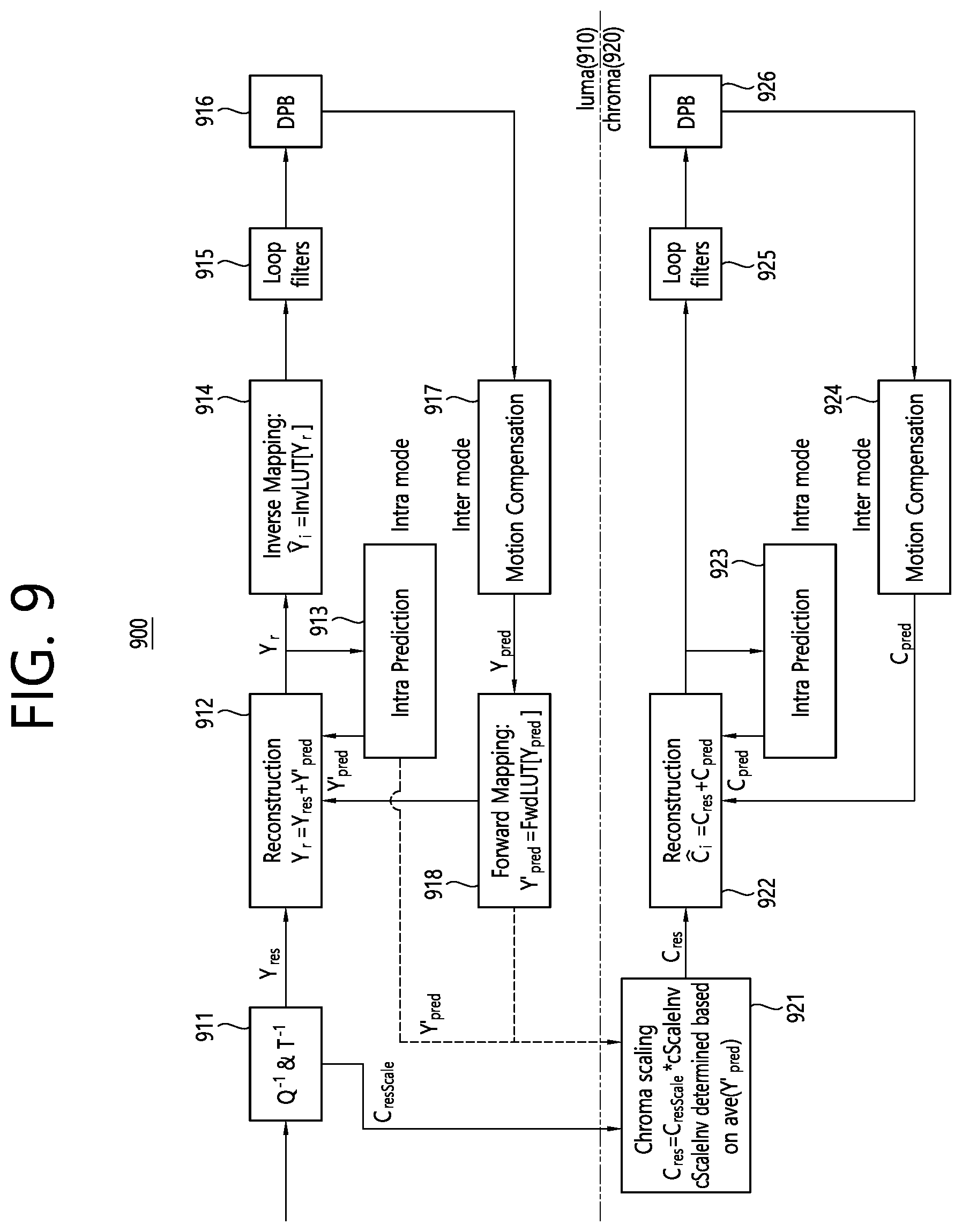 Patent US12120323 Figure 9 – Luma mapping-and chroma scaling-based video or image coding
