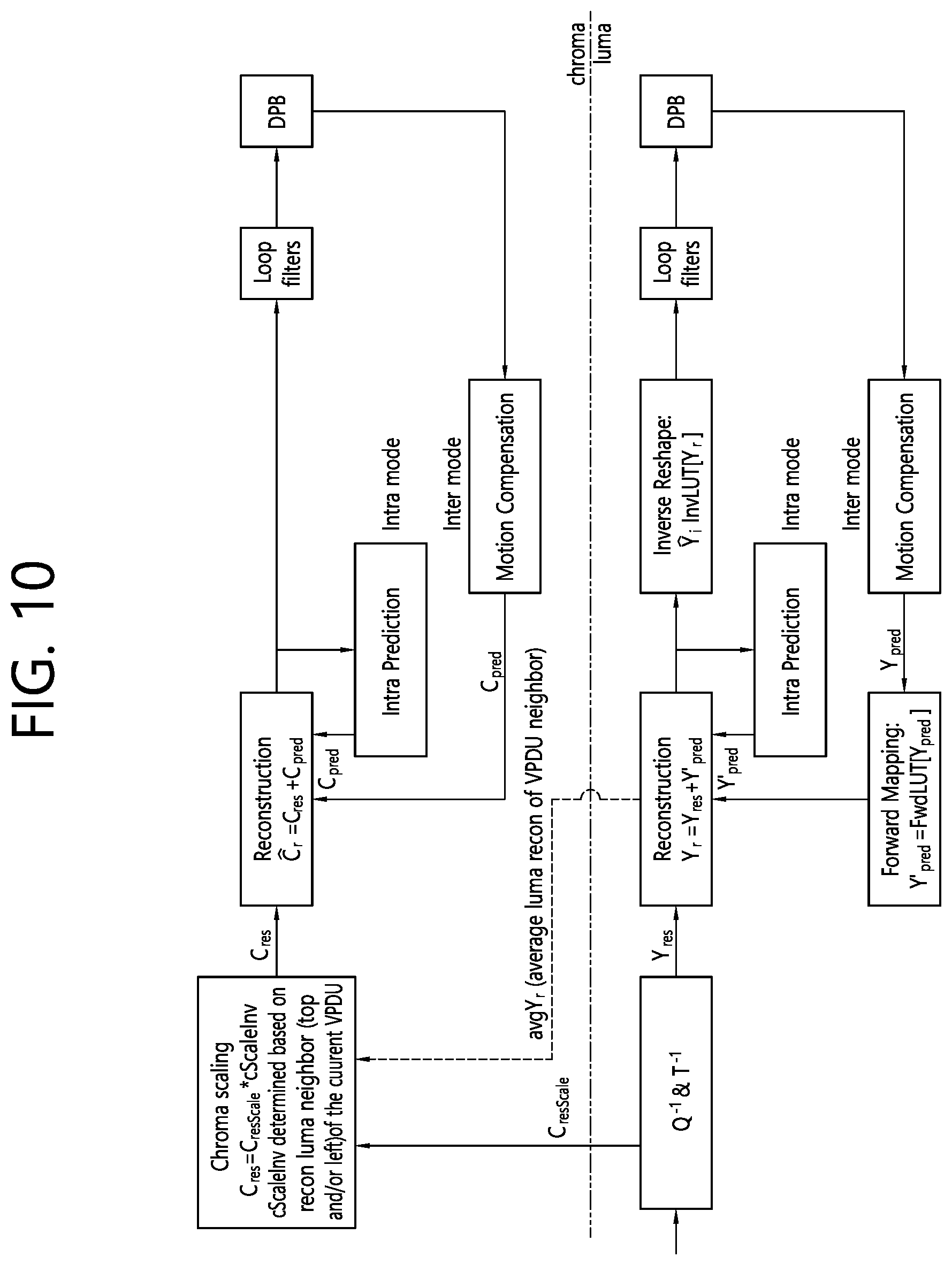 Patent US12120323 Figure 10 – Luma mapping-and chroma scaling-based video or image coding