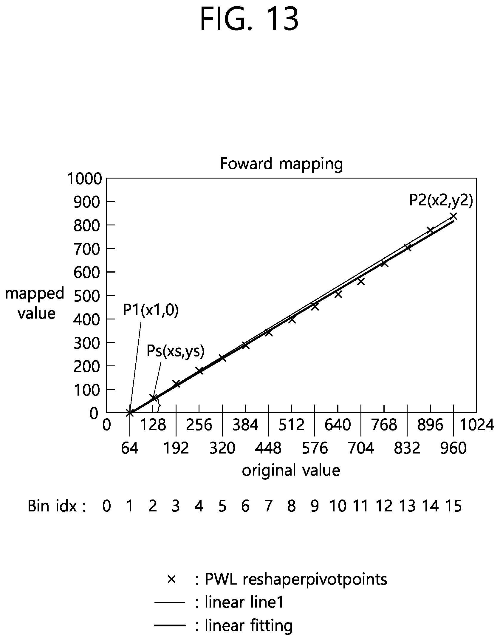Patent US12120323 Figure 13 – Luma mapping-and chroma scaling-based video or image coding
