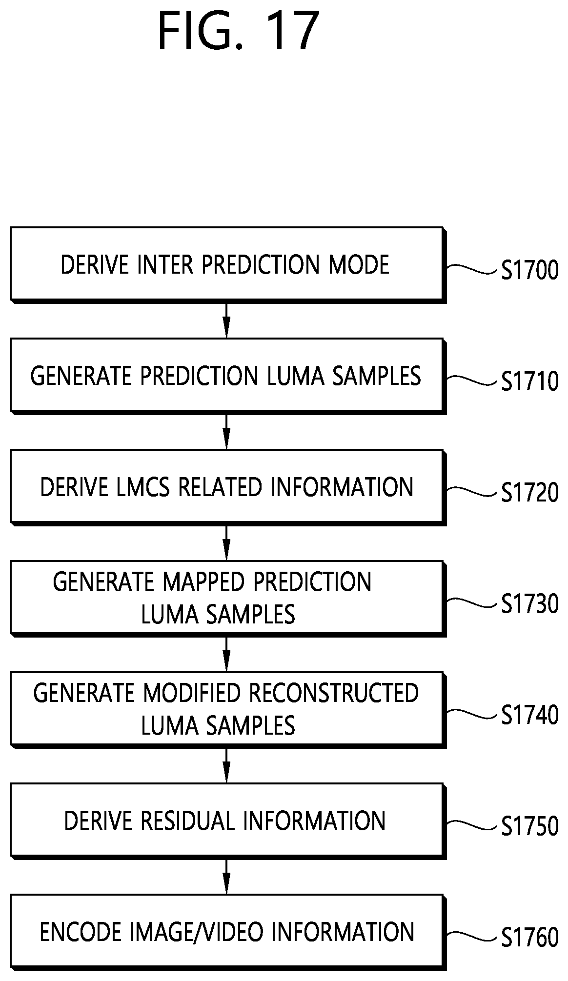 Patent US12120323 Figure 17 – Luma mapping-and chroma scaling-based video or image coding
