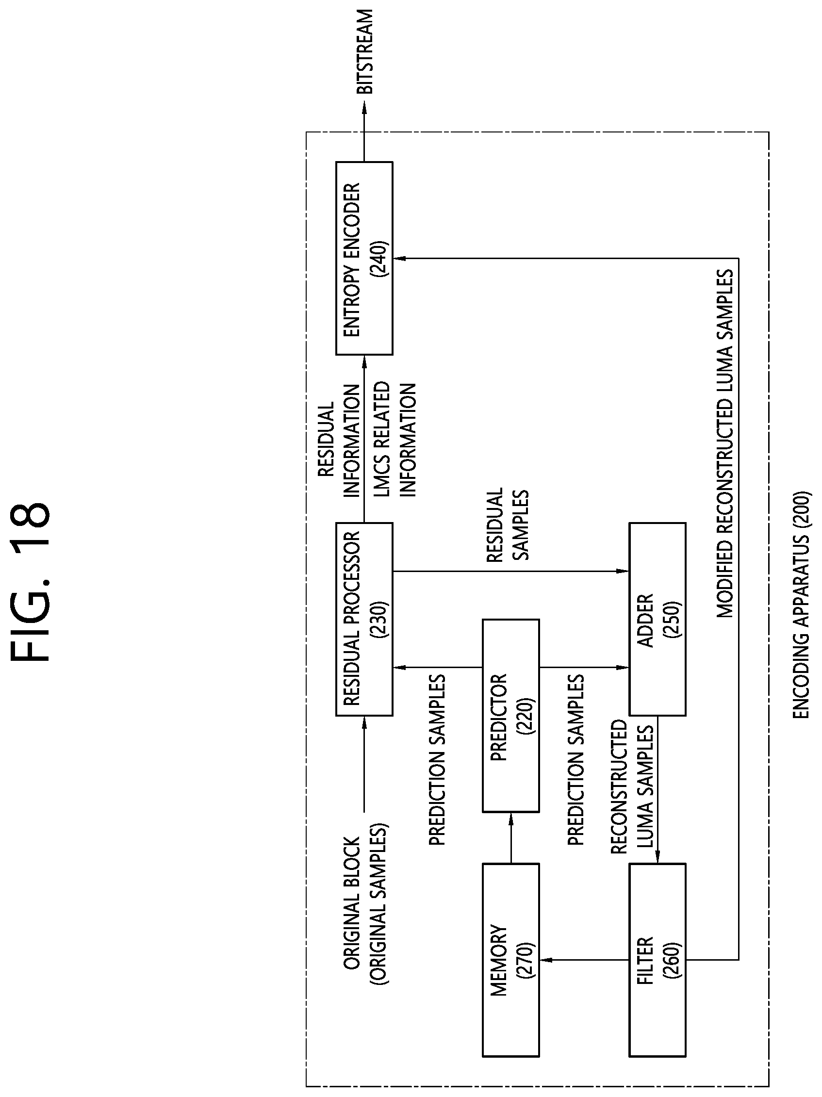 Patent US12120323 Figure 18 – Luma mapping-and chroma scaling-based video or image coding