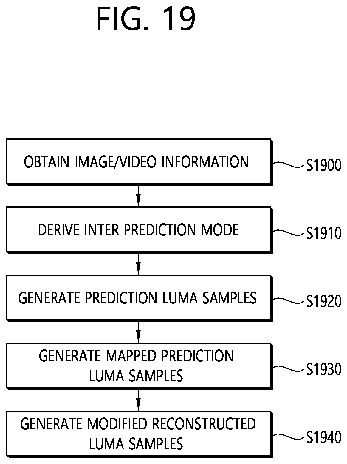 Patent US12120323 Figure 19 – Luma mapping-and chroma scaling-based video or image coding