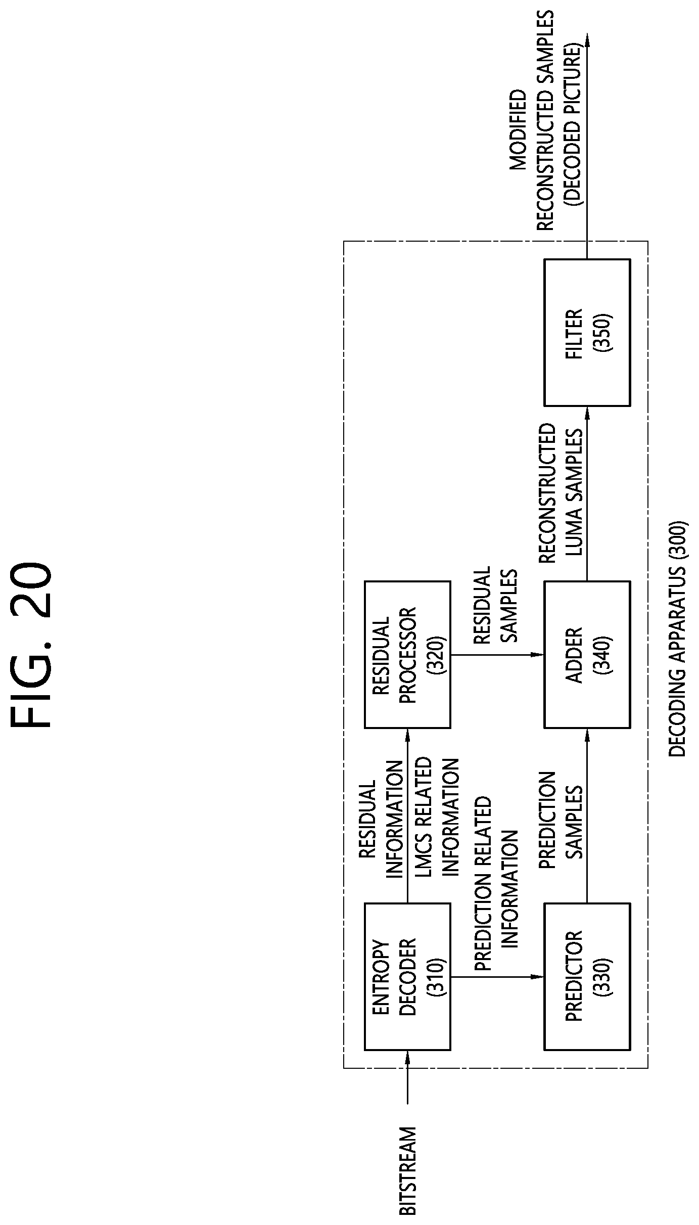 Patent US12120323 Figure 20 – Luma mapping-and chroma scaling-based video or image coding