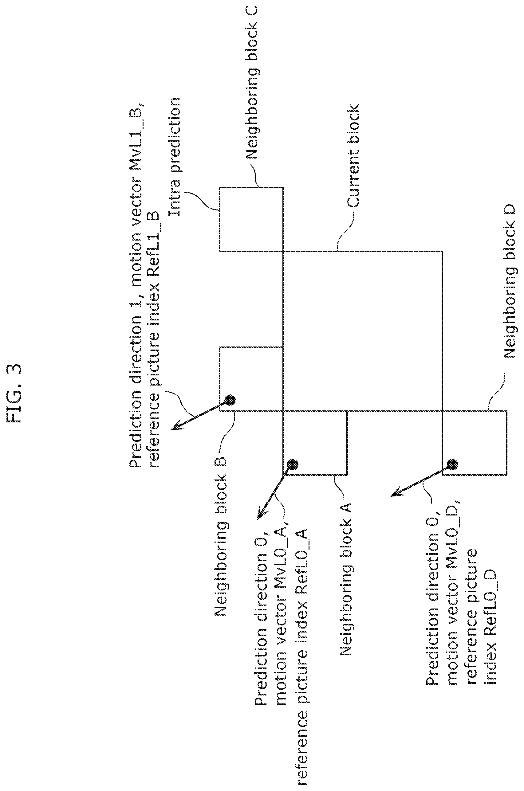 Patent US12120324 Figure 3 – Picture coding method, picture coding apparatus, picture decoding method, and picture decoding apparatus