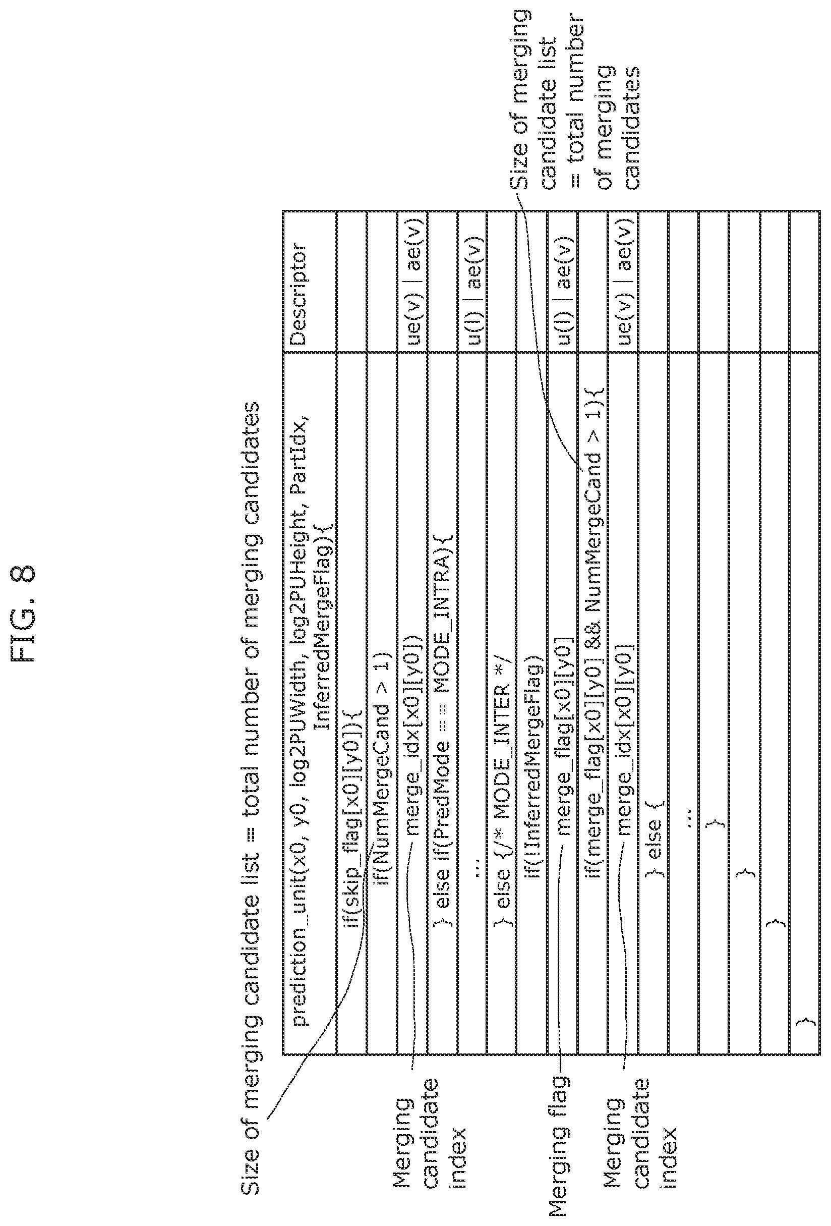 Patent US12120324 Figure 8 – Picture coding method, picture coding apparatus, picture decoding method, and picture decoding apparatus