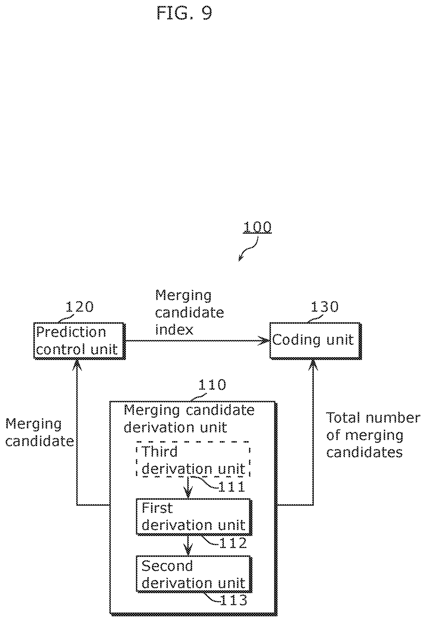 Patent US12120324 Figure 9 – Picture coding method, picture coding apparatus, picture decoding method, and picture decoding apparatus