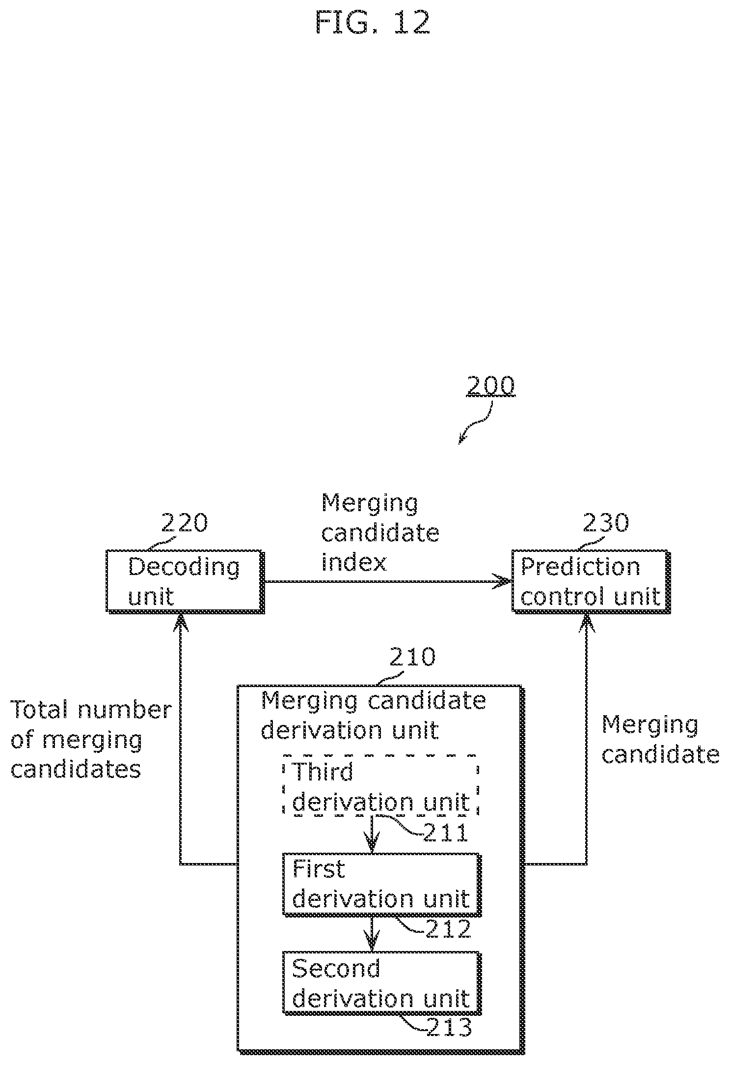 Patent US12120324 Figure 13 – Picture coding method, picture coding apparatus, picture decoding method, and picture decoding apparatus