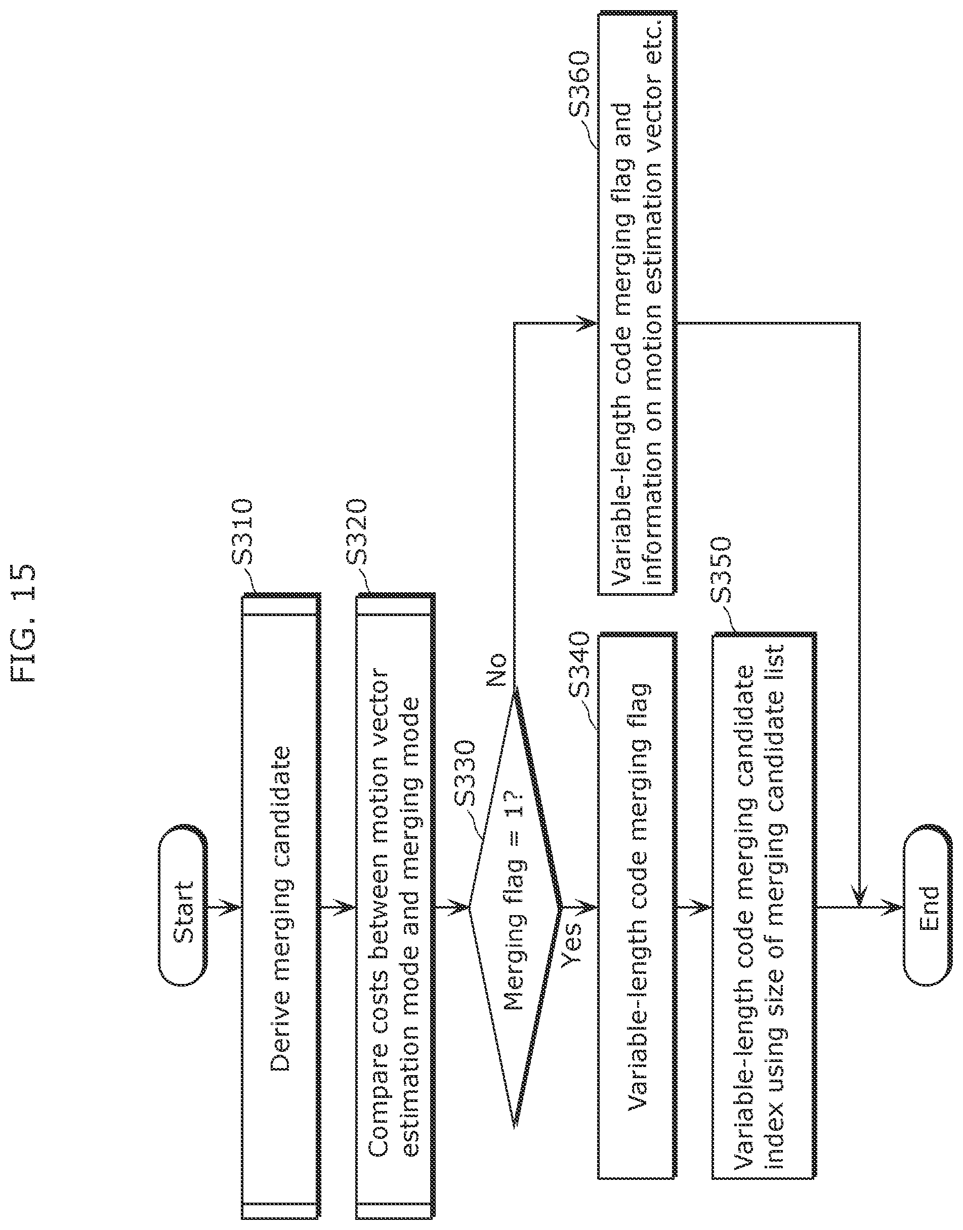 Patent US12120324 Figure 17 – Picture coding method, picture coding apparatus, picture decoding method, and picture decoding apparatus