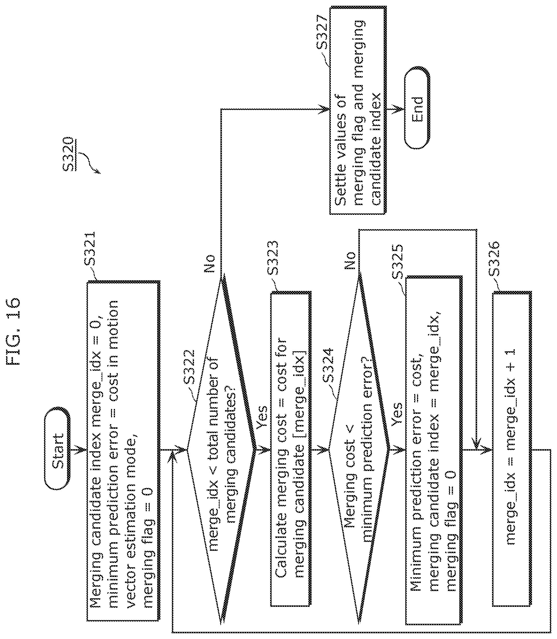 Patent US12120324 Figure 18 – Picture coding method, picture coding apparatus, picture decoding method, and picture decoding apparatus